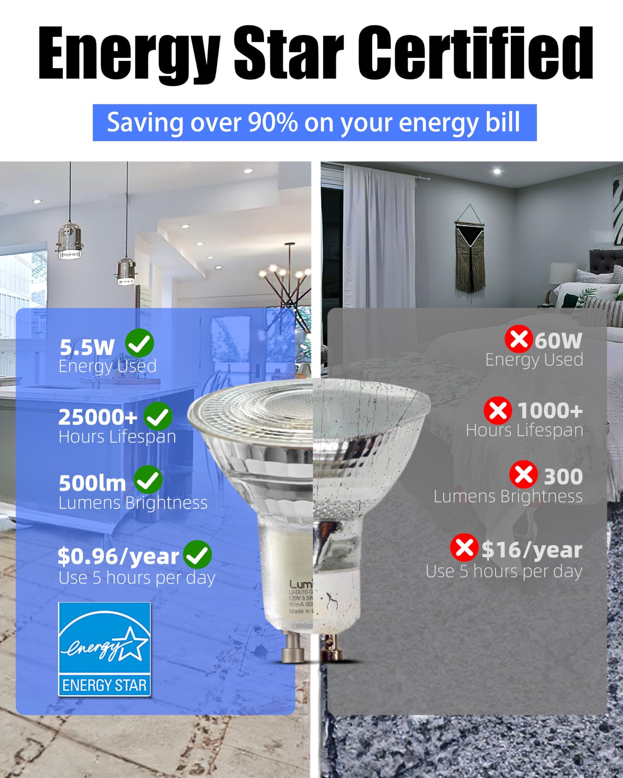 Lumiverse Dimmable Gu10 Led Light Bulbs, 4.5W Bright 2700K Soft White 50W Halogen Equivalent, 400Lm Energy Saver For Track Light