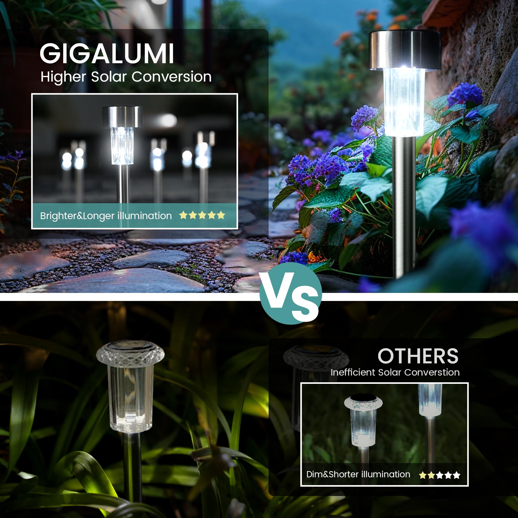 GIGALUMI Solar Path Lights 24 Pack, Waterproof Stainless Steel LED, Cold White