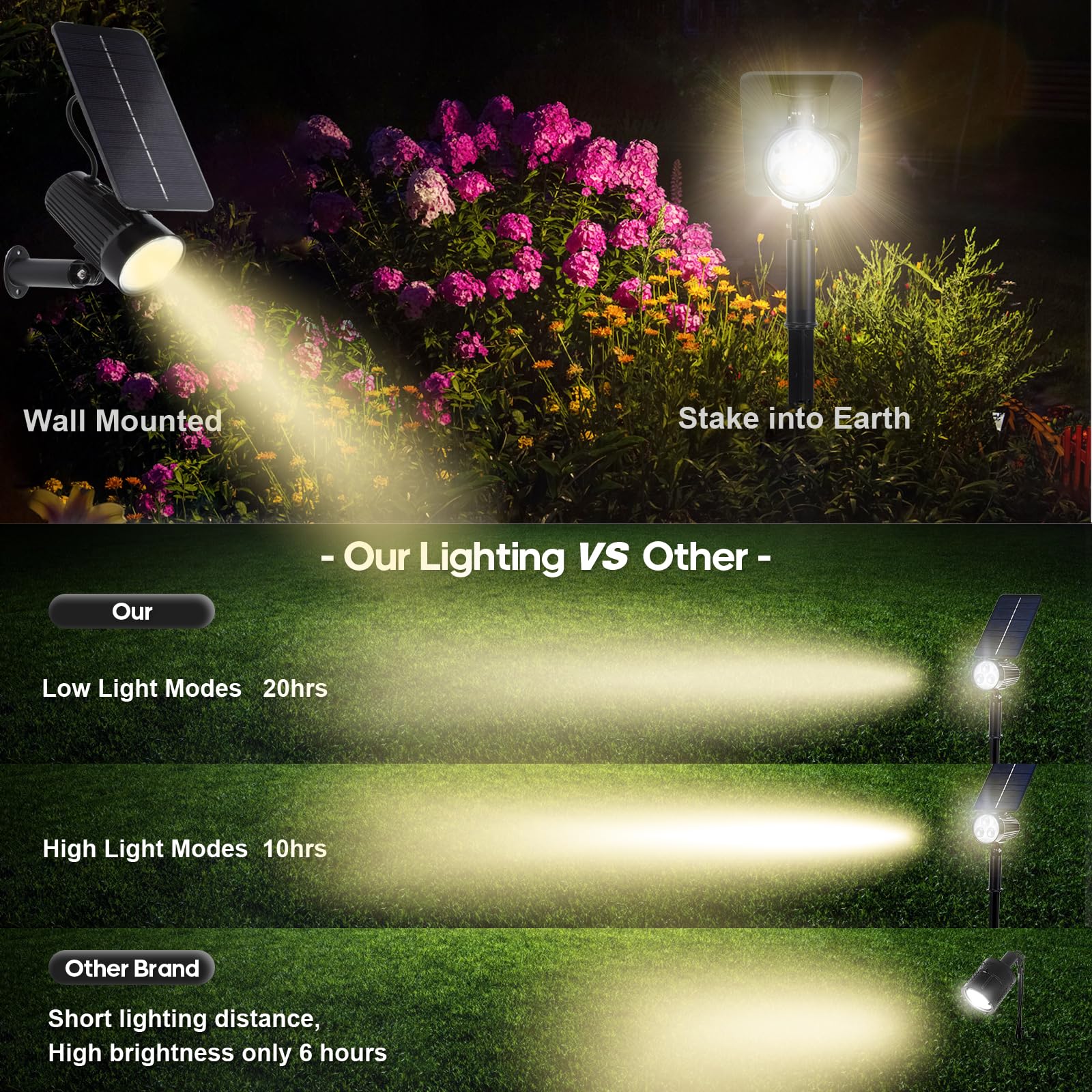 Sunlong Solar Lights Outdoor Waterproof Spot Lights Dusk To Dawn Warm White Spotlight Landscaping Wall Lights For Yard Flag Path