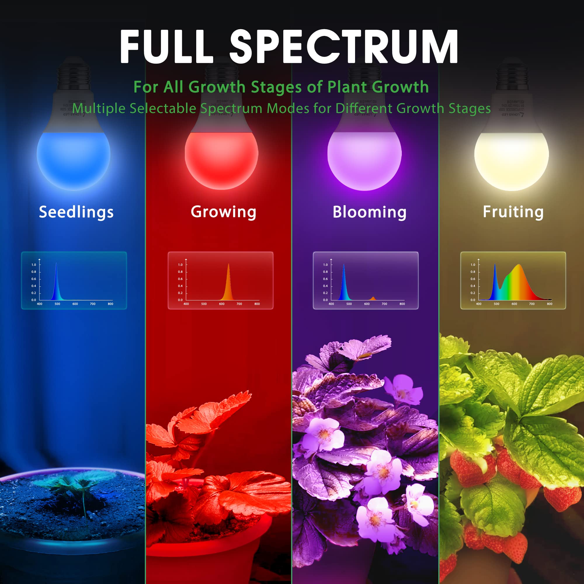 Briignite Grow Light Bulbs, 4 Full Spectrum Growth Modes, 3/9/12/18H Timing, A19 Dimmable Plant Light Bulb E26 Base, 11W Grow Bulb 100W Equivalent, Grow Light For Indoor Plants, Seed Starting, 2Pack