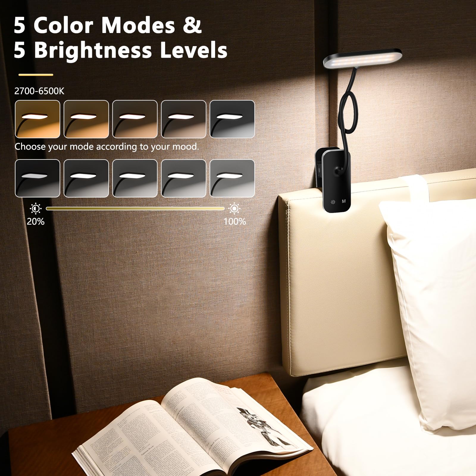 HECDSTLY Clip on Desk Lamp - USB Rechargeable, 5 Brightness Levels, Portable, Battery Powered, Black, Model F921WBB-B