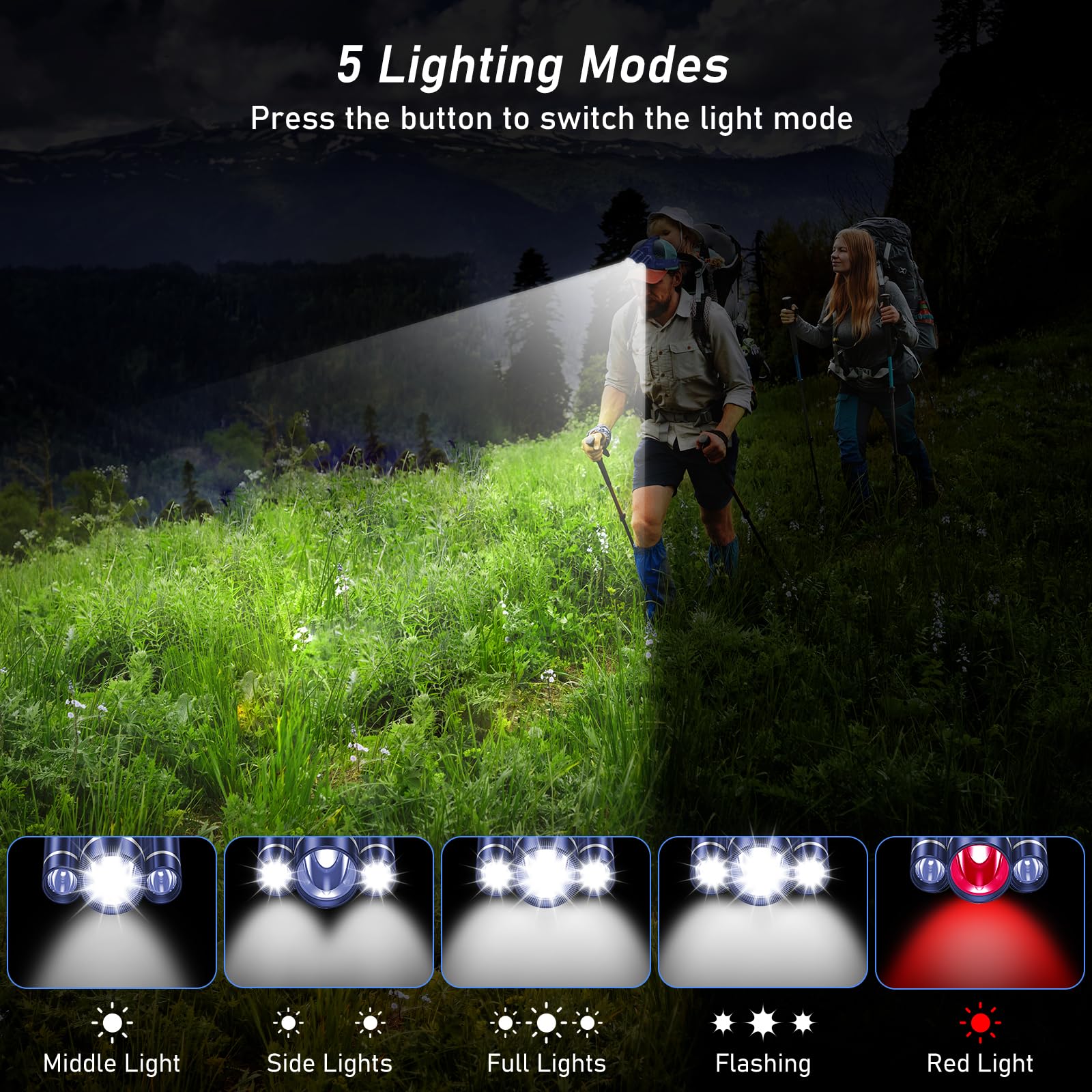 Blukar LED Headlamp, 8000L Rechargeable Headlight - 5 Modes, IPX6 Waterproof, Blue, Model K9116