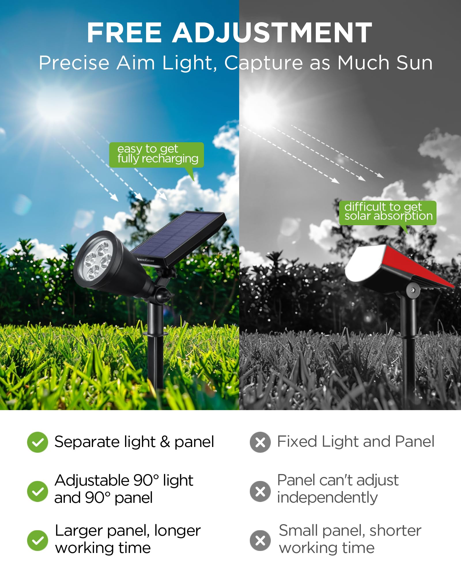 InnoGear Solar Garden Lights, Waterproof Pathway Spotlights, 4 Pack, Red, Green, Violet Purple, Blue, Model SL04W-B, High-impact ABS Plastic