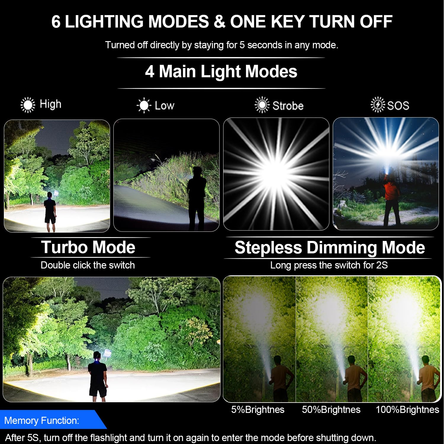 Adamstar Flashlights High Lumens Rechargeable 20,000Lm Super Bright Led Flashlight With Dimmable, Zoomable Beam Tactical Flash L