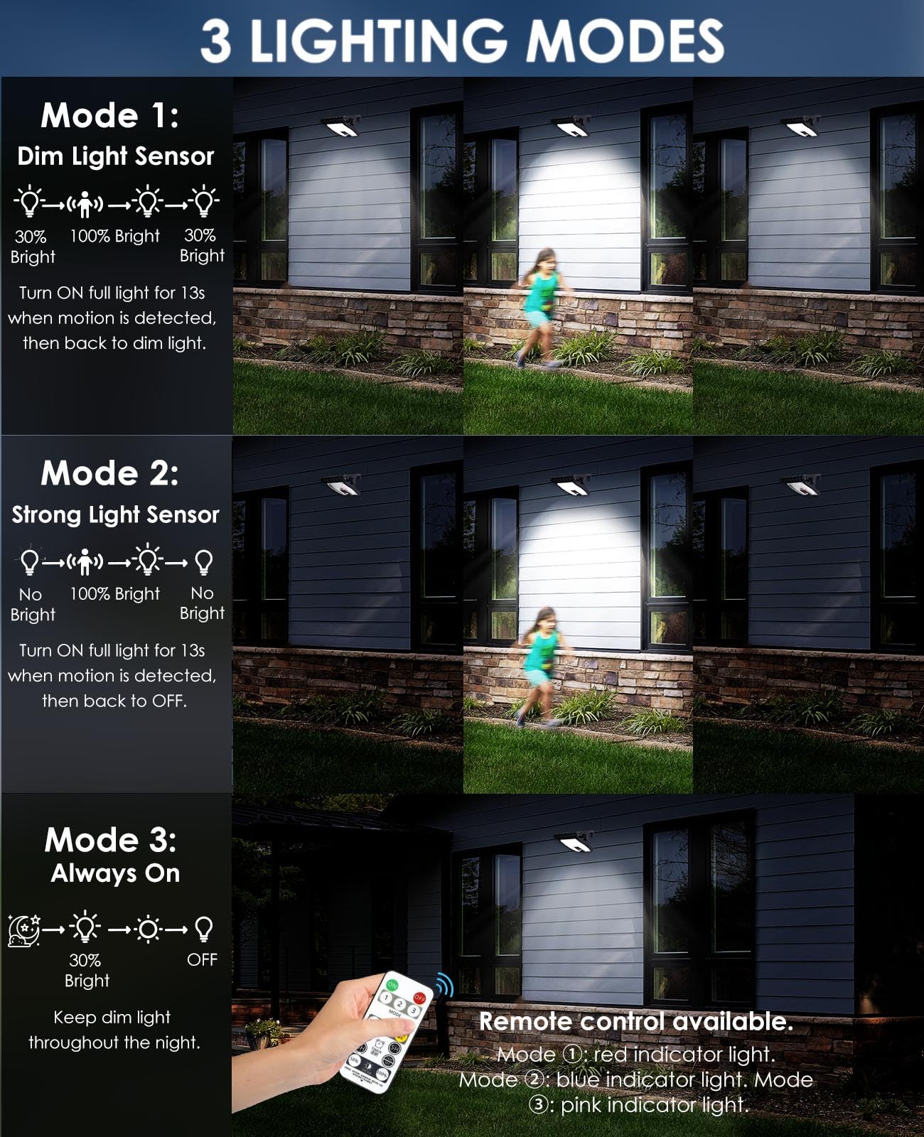 SUNOHE Clip on Solar Motion Sensor Lights Outdoor Waterproof with 70 LEDs, 3 Color Temperature, USB & Remote Control, 2 Pack Sol