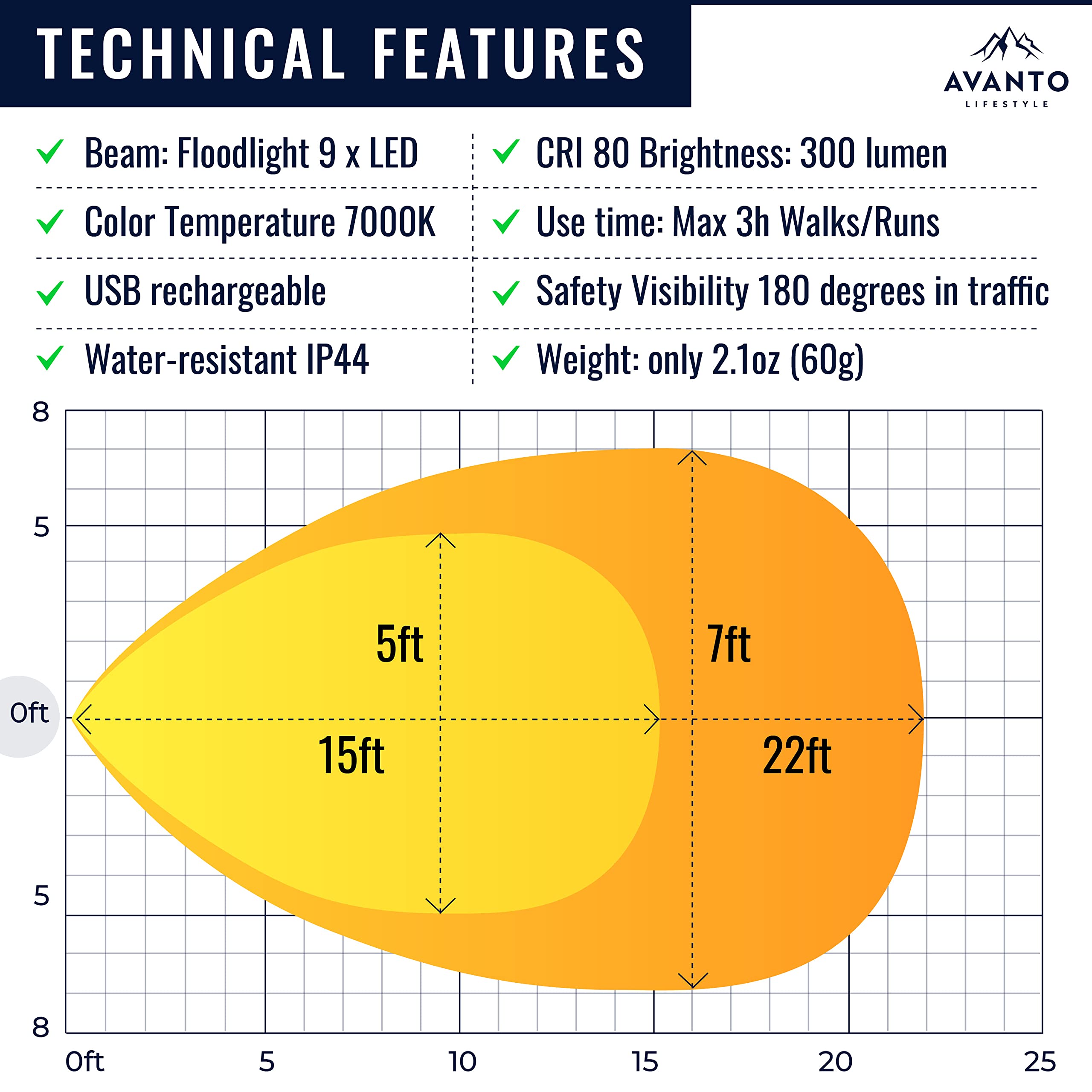 Avanto Pro Clip On Running Light, Original, 300Lumen Led Light, 2-3H Usetime, Usb Rechargeable Night Running Lights For Runners,