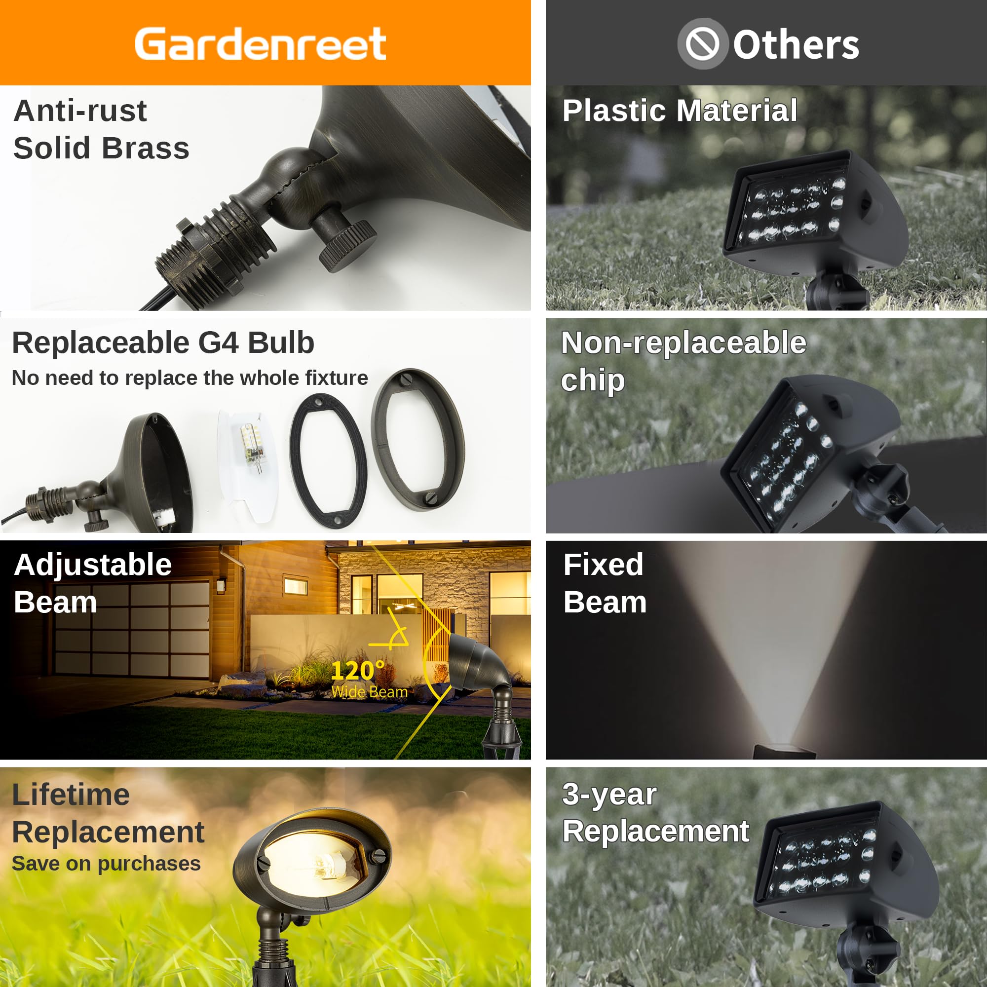 Gardenreet Brass Wall Wash Light - Led Outdoor Low Voltage Flood Lights, Landscape 12V Hardwired Ip65 Waterproof, Angle Adjustab