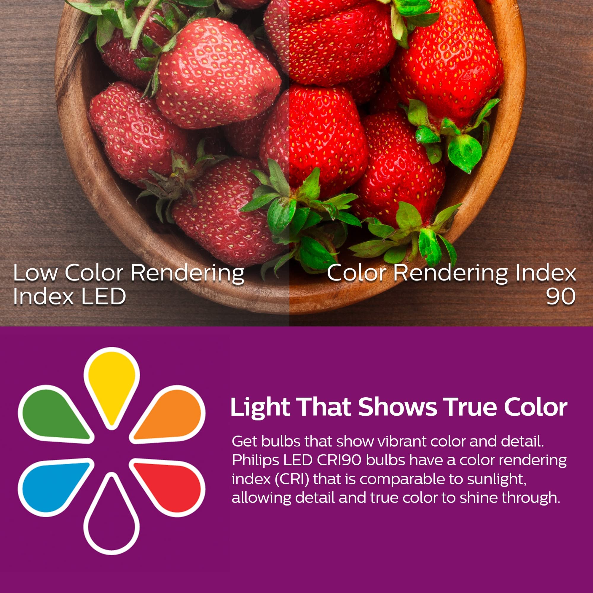 Philips LED A21 Dimmable Light Bulb, 2610 Lumen, Daylight (5000K), 4-Pack, E26 Base, EyeComfort Technology, Model 571505