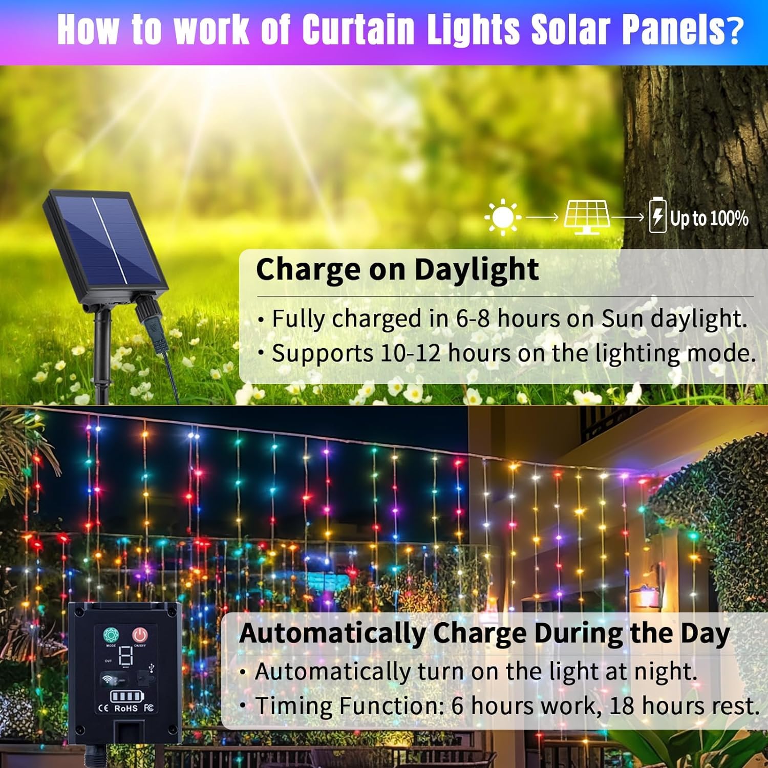 RCNDJE 600LED Solar Curtain Lights Waterproof, 20FT Dimmable Twinkle Fairy Light with Remote Control, Multicolor, Model RJ-240