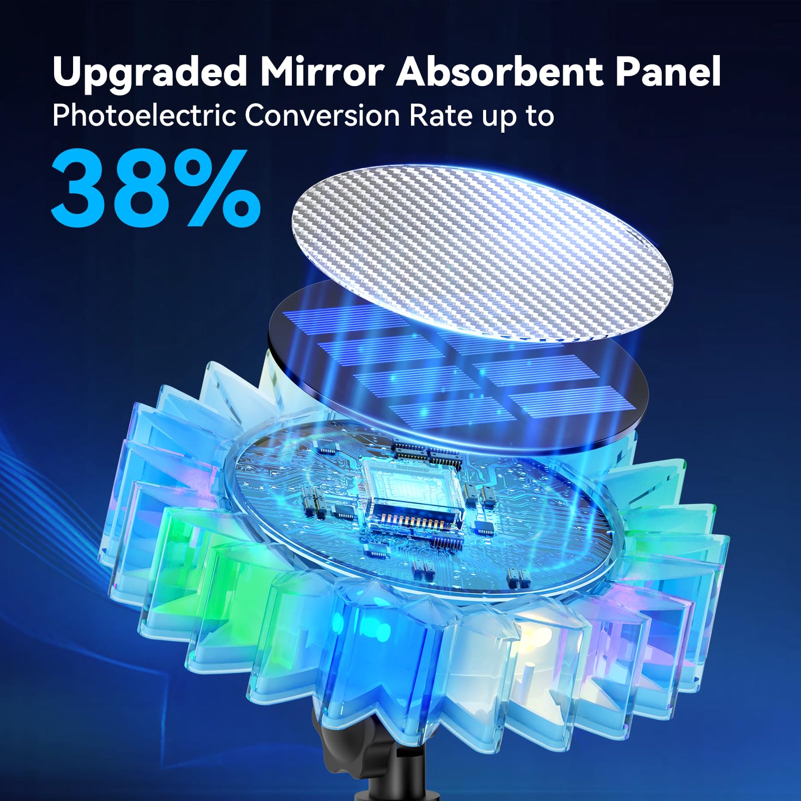 Vgyvgycc Solar Garden Lights - Upgraded Sunflower Light, Ground/Wall 2 In 1, Outdoor Lights Waterproof Ip67,Garden Yard Patio Ba