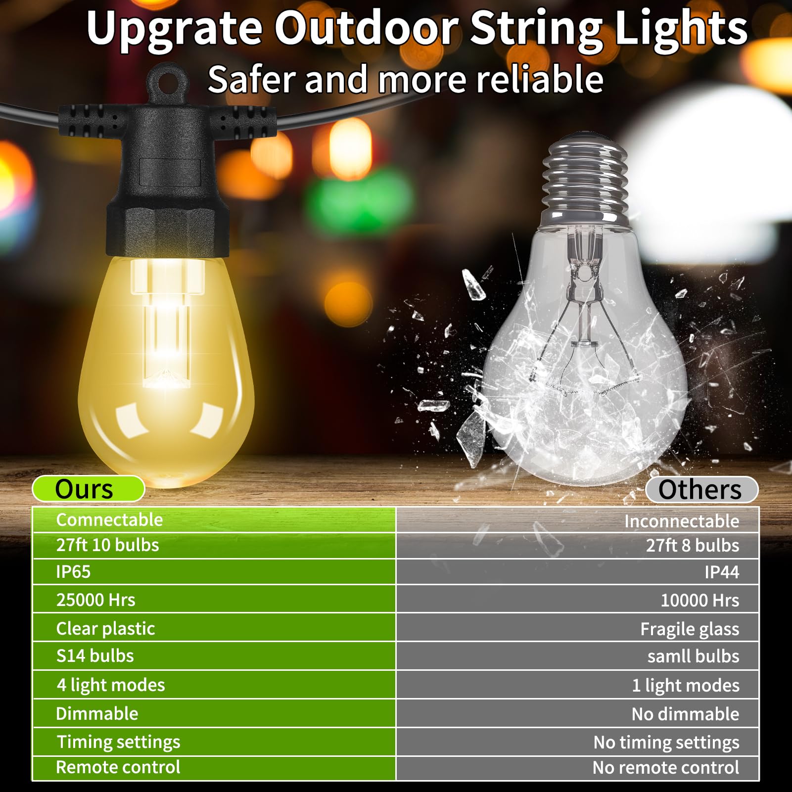 27Ft Outdoor String Lights - Dimmable Led Patio Lights With Remote, 10 S14 Bulbs, Waterproof Connectable Hanging String Lights For Outside, Timer, 4 Modes For Porch Garden Camping Party Halloween