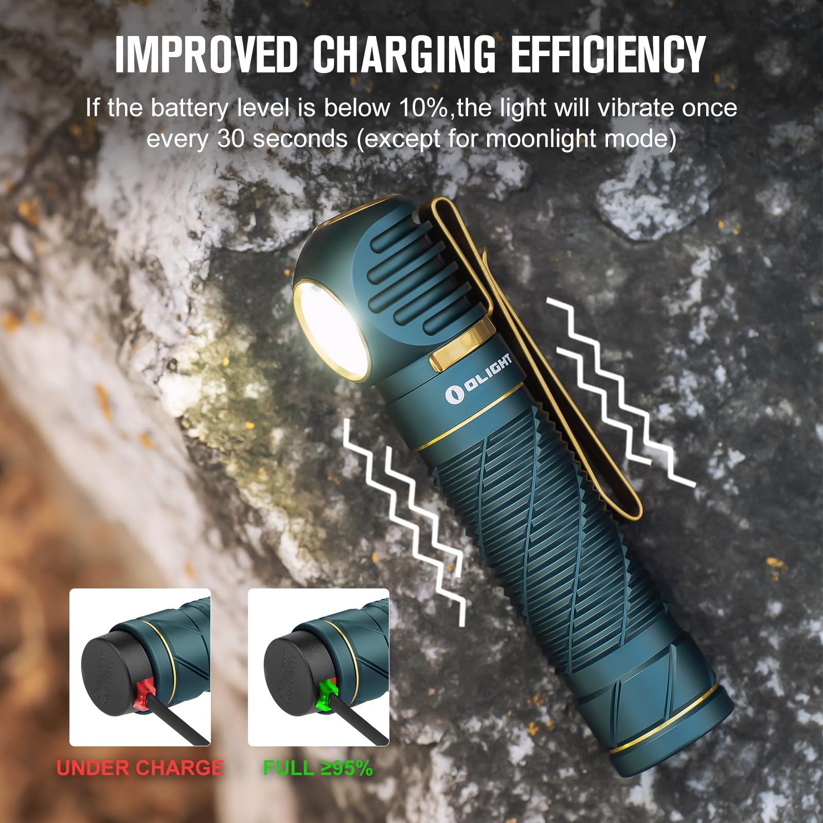 Olight Perun 2 Led Headlamp 2500 Lumens Rechargeable, Multi-Functional Right Angle Mcc Waterproof Flashlight With Headband, Perf