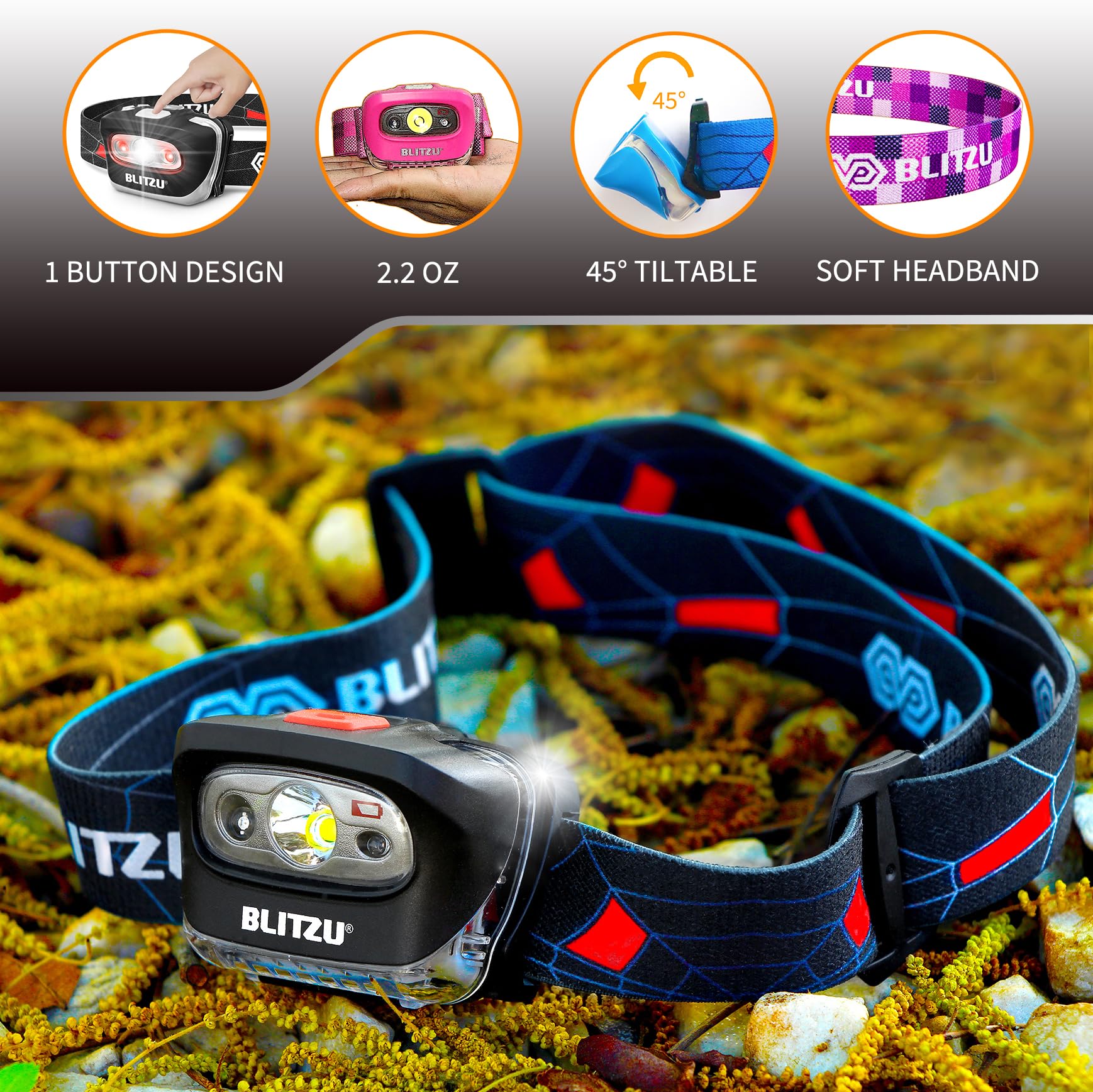 BLITZU Headlamp for mature-themeds, Black, Plastic, Camping Gear, Model BLITZU