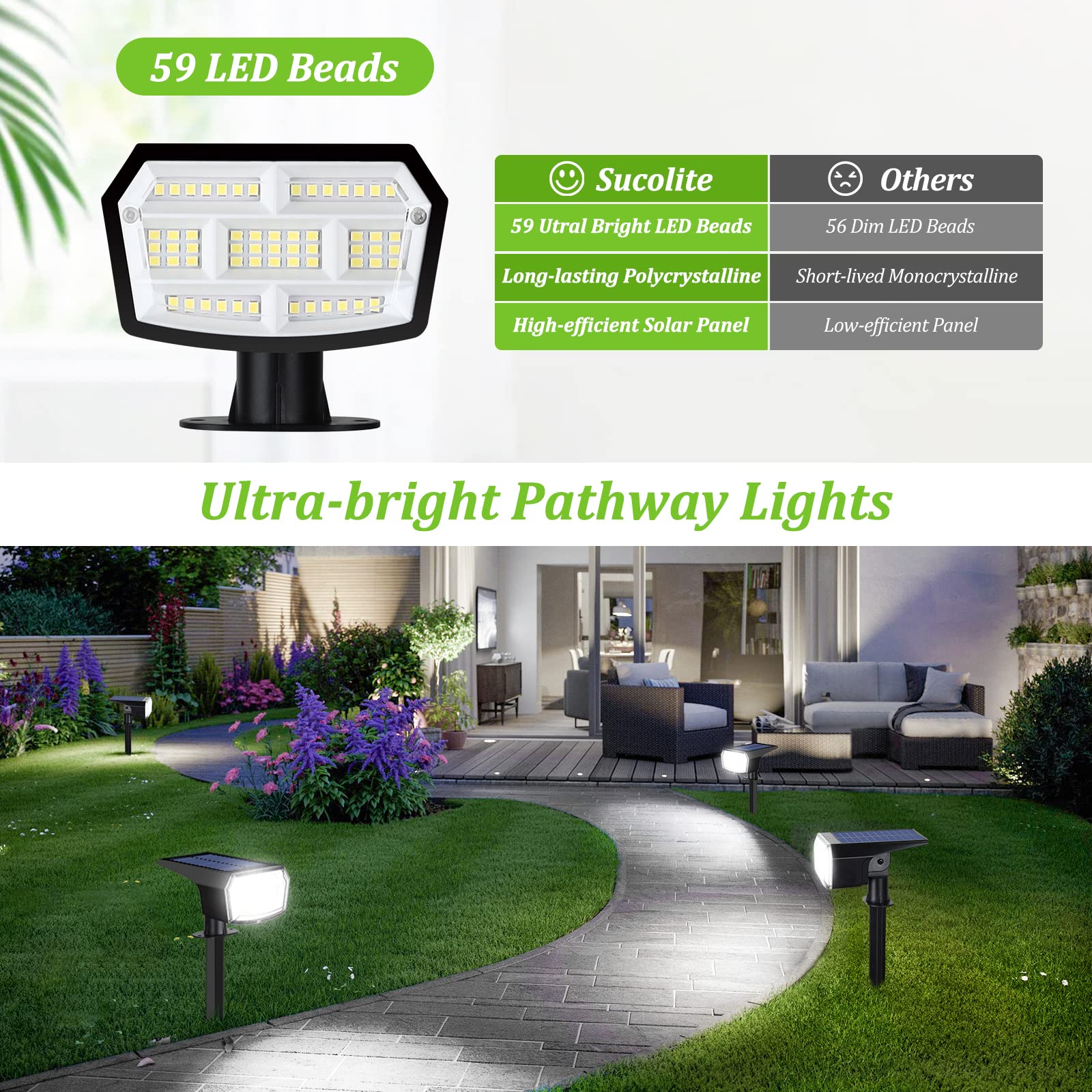 Sucolite Solar Spot Lights 8-Pack, 59 LED, Waterproof, 3 Lighting Modes, Cool White, Model ZJ-DC59
