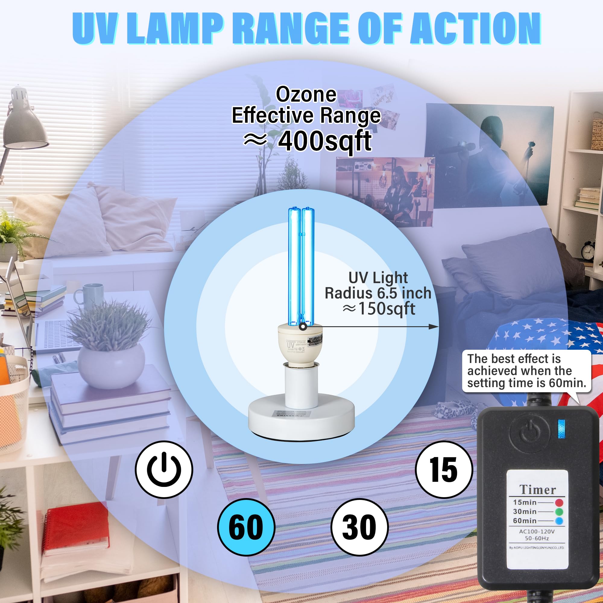 Uvcoolplunge Powerful 25W Uv Light Portable Ozone Free Ultraviolet Light With 3-Gear Timer, 110V Cleaning Lamp For Bedroom, Baby