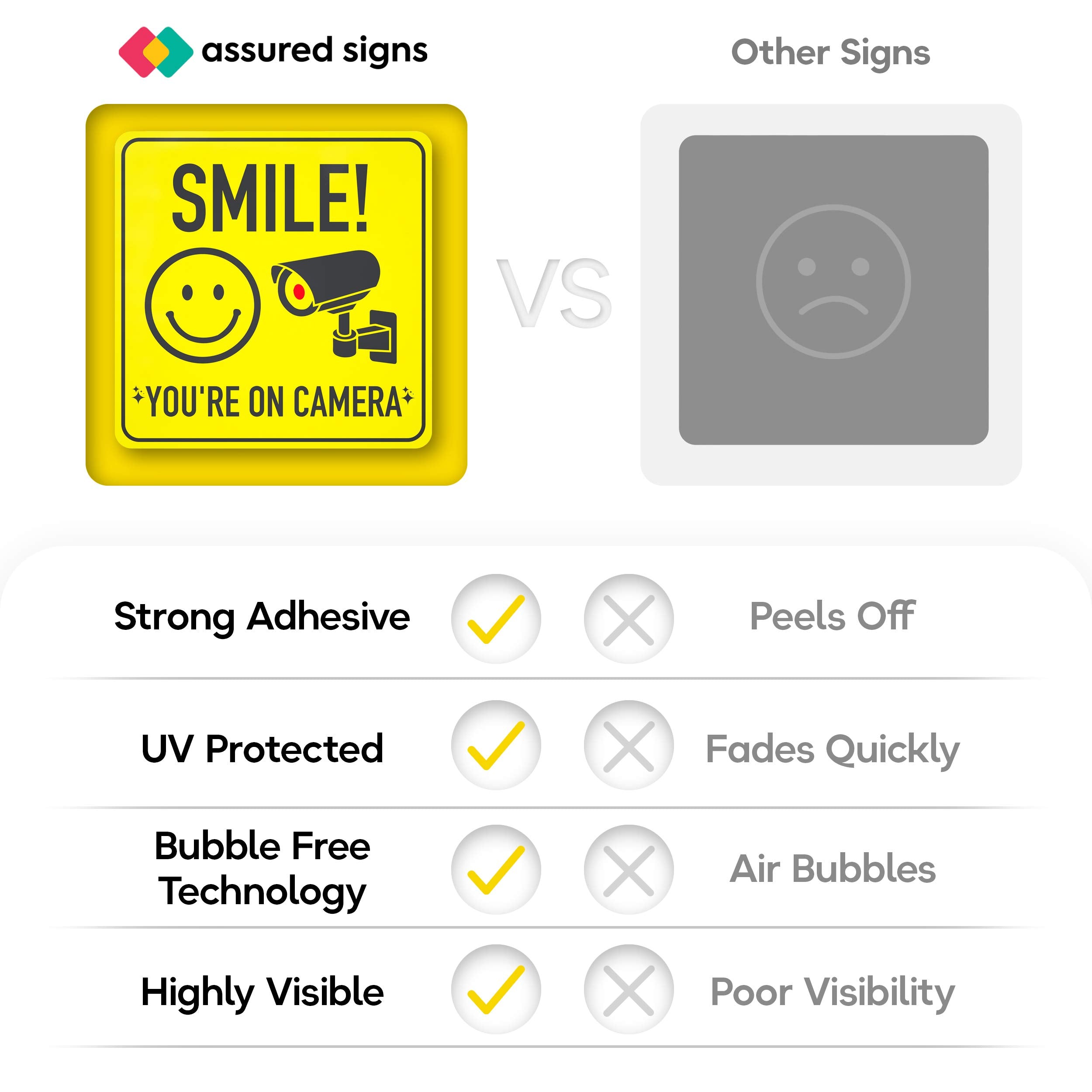 ASSURED SIGNS Video Surveillance Security Stickers - Vinyl - 7x7 Inch - Yellow - 24 Pack