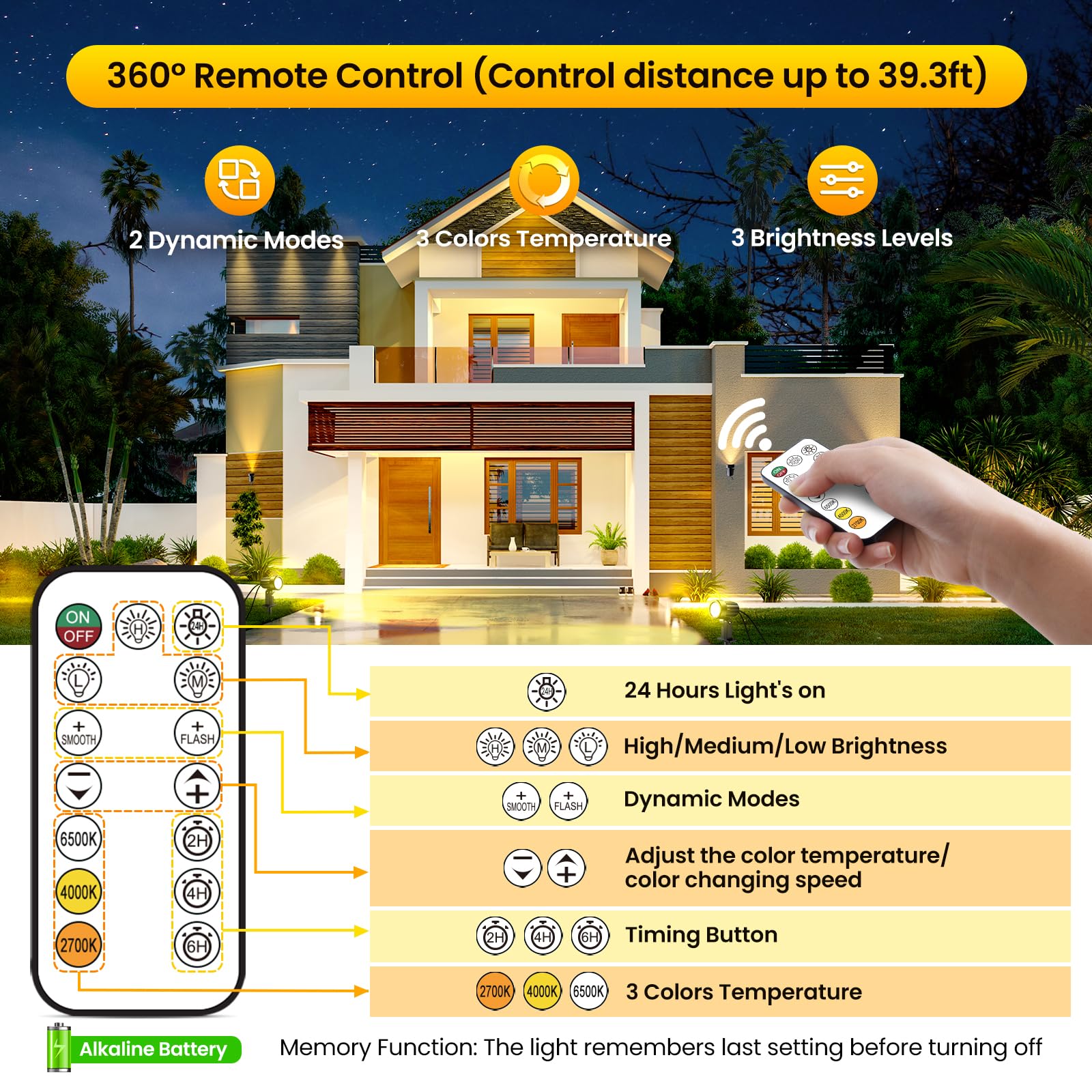 SOROP LED Landscape Lighting Kit, 12 Pack, Dimmable, IP66 Waterproof, 2700-6500K, Black, Remote Control, Model SP01CW