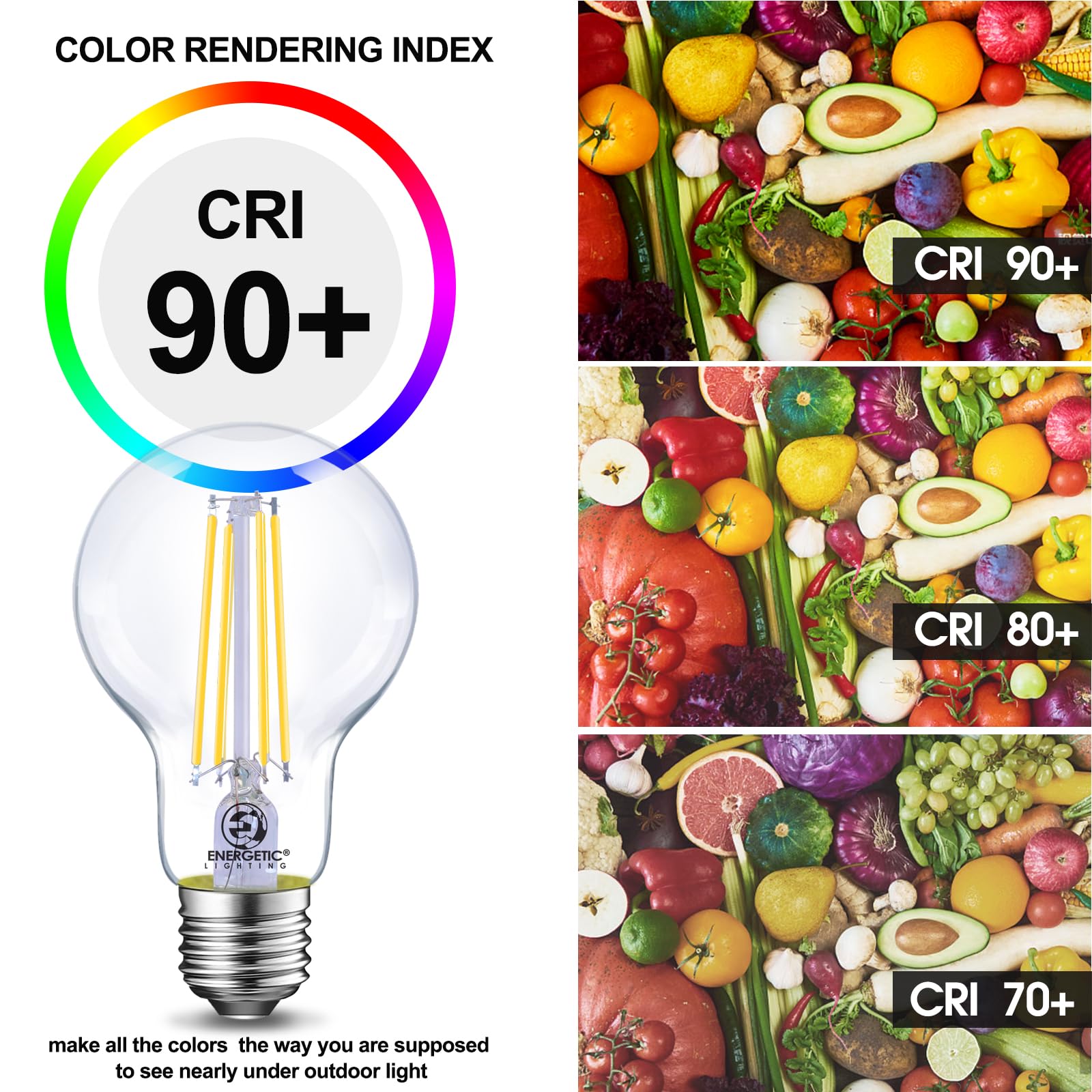 Energetic Dimmable Led Filament Light Bulbs, 8W, 60 Watt Equivalent, Cool White 4000K, Classic Clear Glass, A19 Led Light Bulb,