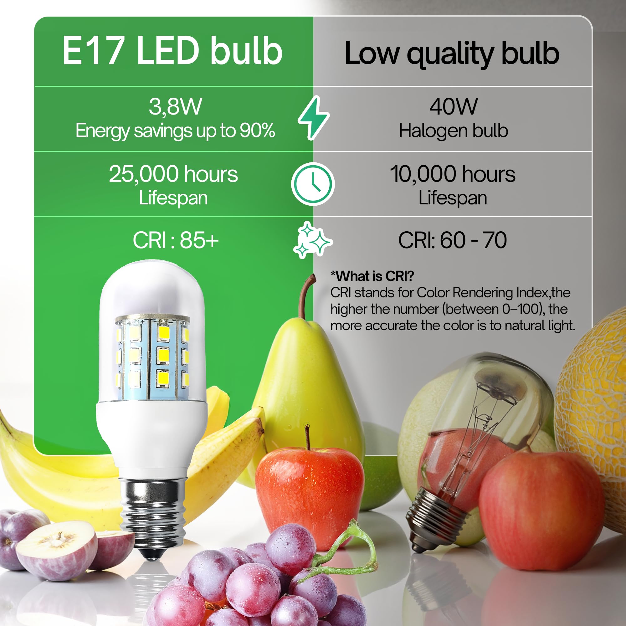 Tl Hongphuc Kei D28X Refrigerator Bulb Kei D28M Kel 2815 Freezer Bulb 3W Led Light Bulb For Frigidaire Kenmore Kei D28A E17 Base