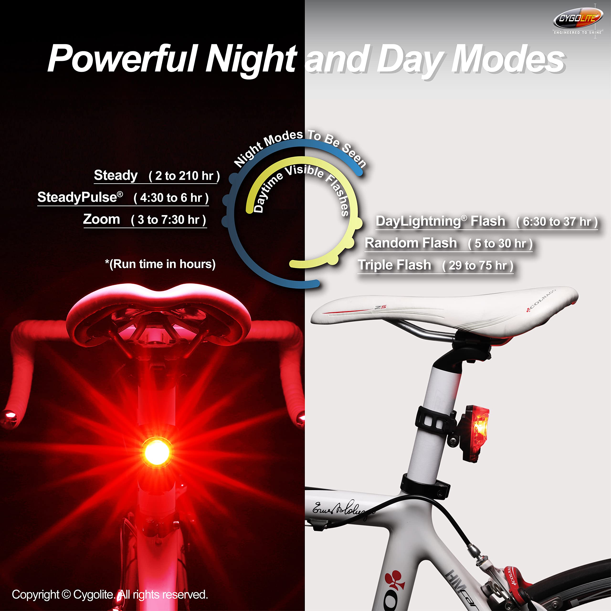 Cygolite Hotshot Pro– 200 Lumen Bike Tail Light [Flexible Mount Type]– 6 Night & Daytime Modes– User Adjustable Flash Speed- Compact Design– Ip64 Water Resistant– Usb Rechargeable–Great For Busy Roads