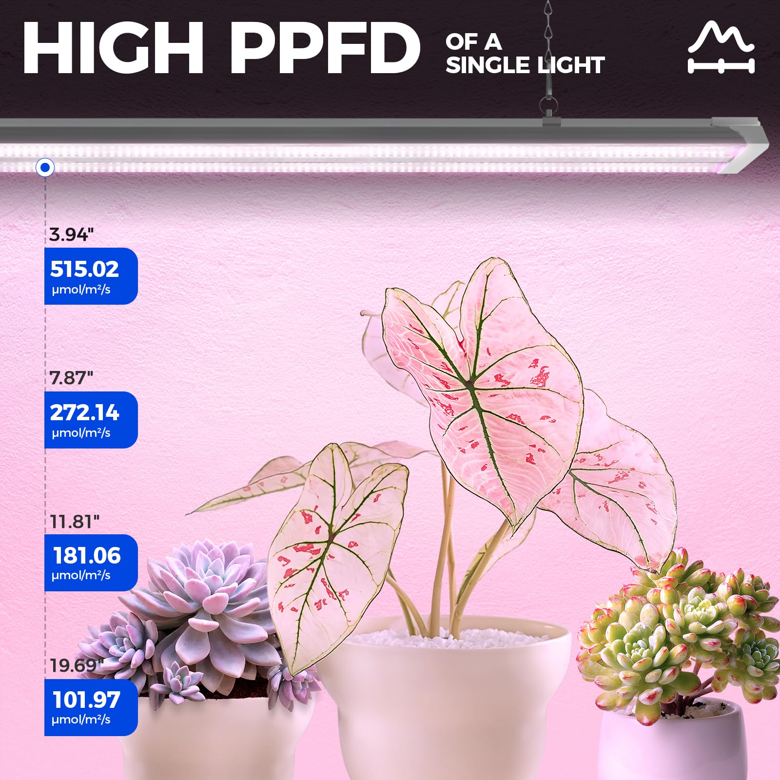 Barrina TX72 Grow Lights for Indoor Plants, Full Spectrum, 288W, 4FT, 4 Packs, Purple, with Mechanical Timer
