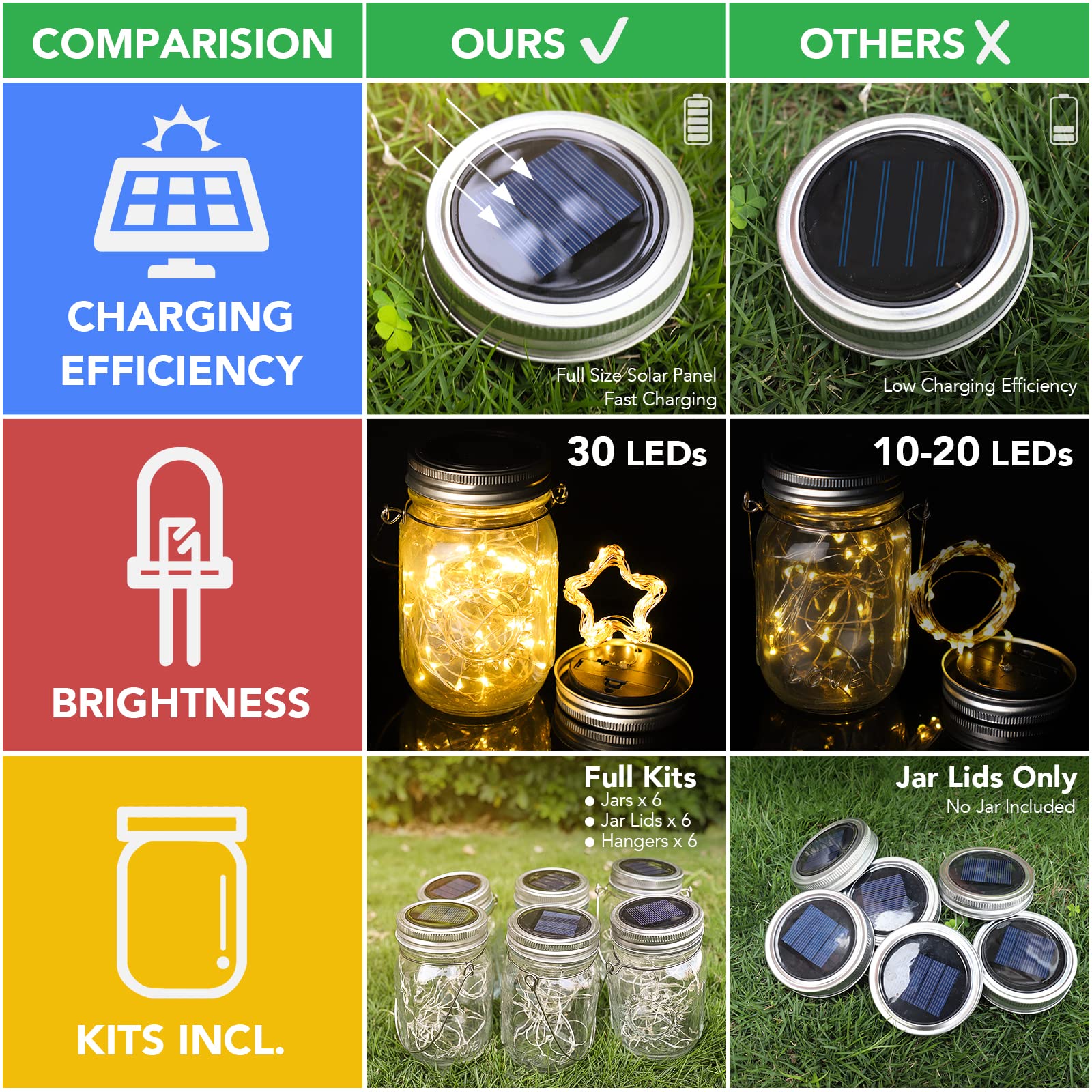 Mlambert Mason Jar Solar Lights - 30 LED Hanging Lanterns, Waterproof Fairy Lights for Patio Garden, Warm White, Model ES-SMJ-01