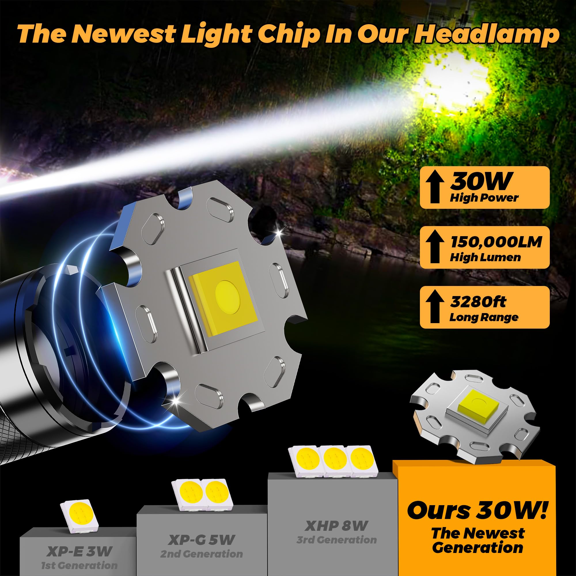 XILUO 150000 LM Bright Headlamp Zoomable Sensor Red Warning Light, 8 Modes 80 Hours Standby Battery Time Head Lamp, IP68 Waterpr
