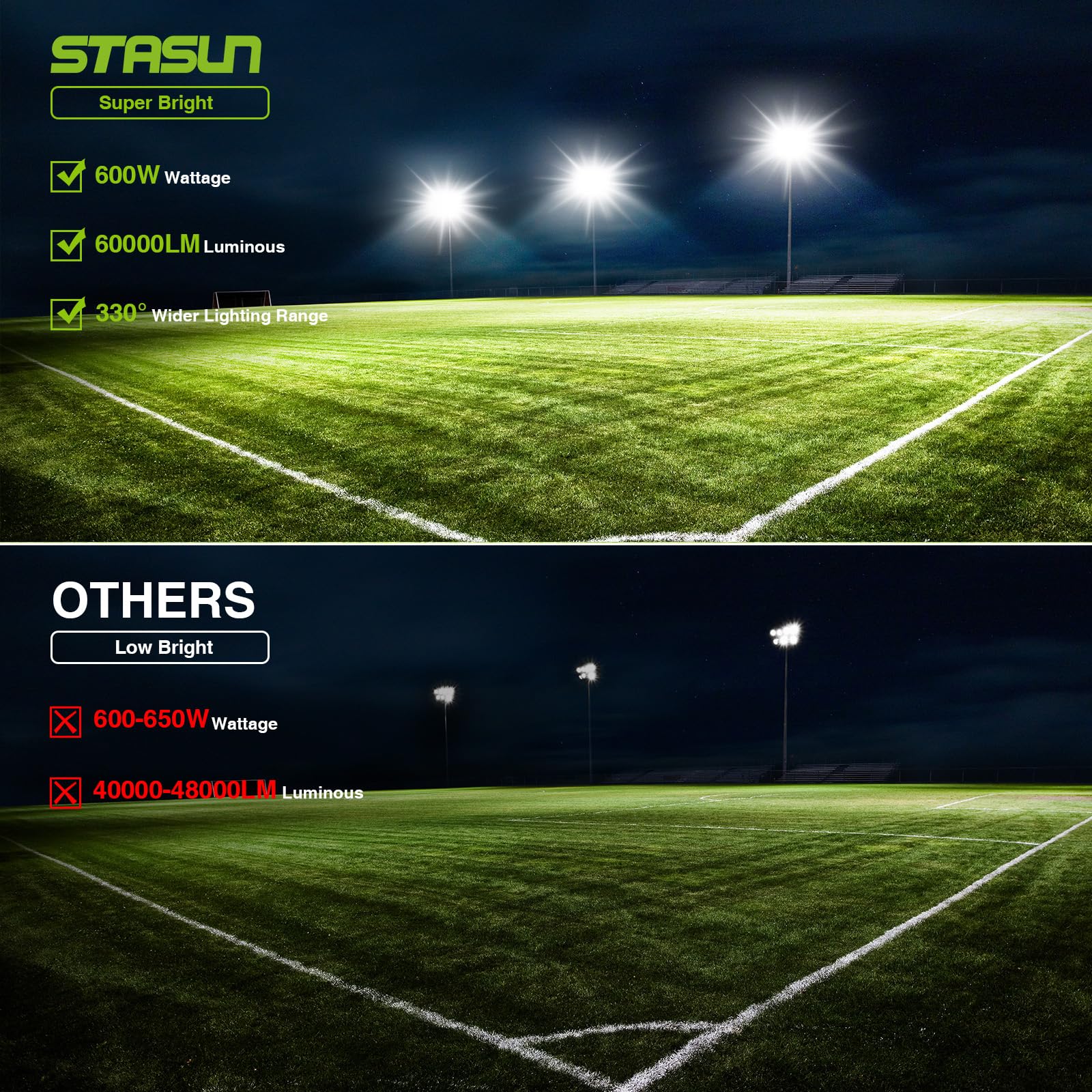 Stasun 600W Led Flood Light 60000Lm, Ip66 Waterproof, 3 Adjustable Heads, 6000K Day