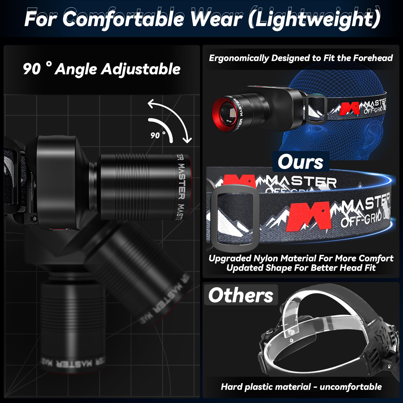 Upgraded Rechargeable Headlamp, 1000Lm Super Bright, 3690Ft Lighting Range, Zoomable Led Headlight,90 Angle Head Lights For Fore