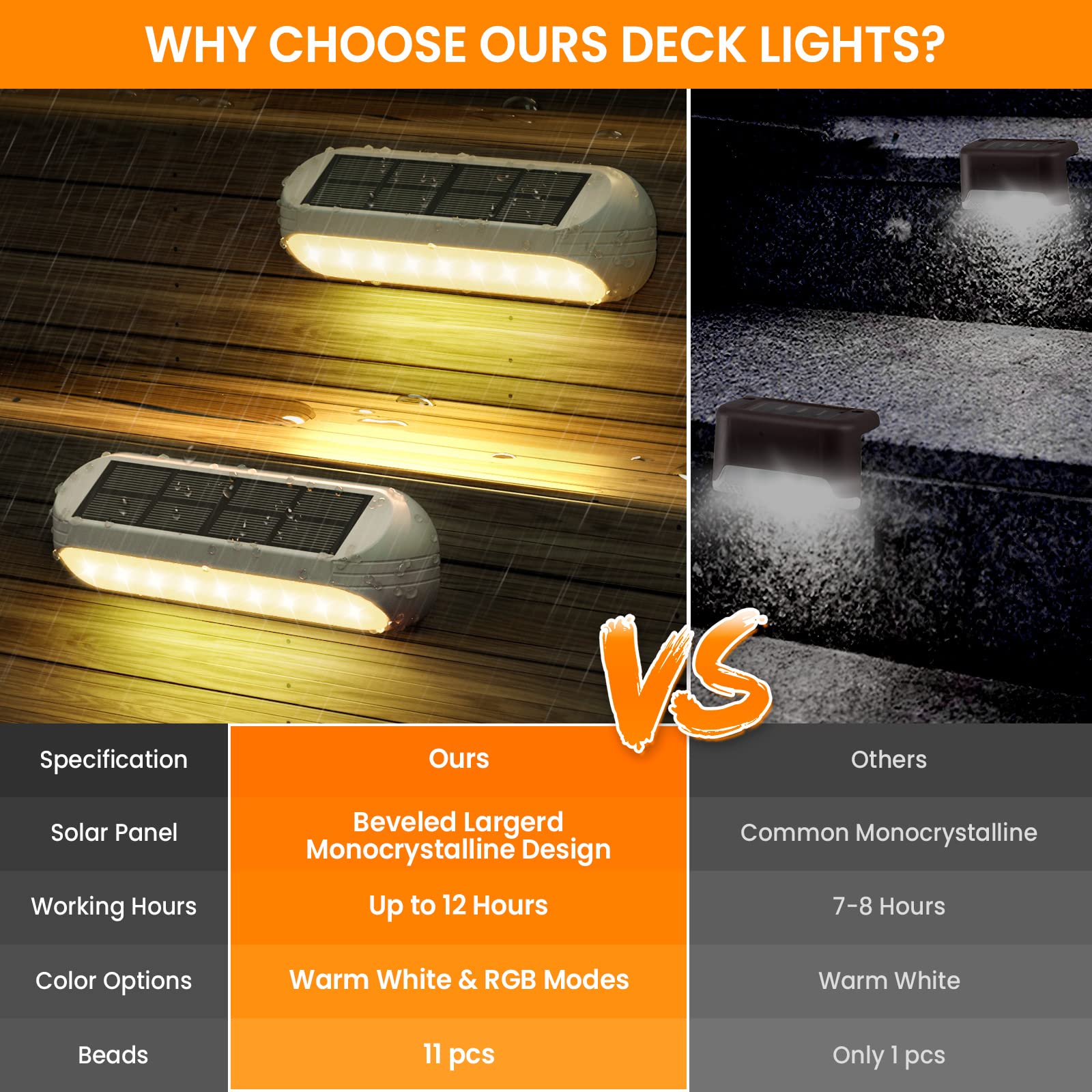 Ahaorigin Solar Outdoor Lights 4 Pack - Multi-Color & Warm White Waterproof Garden Lights