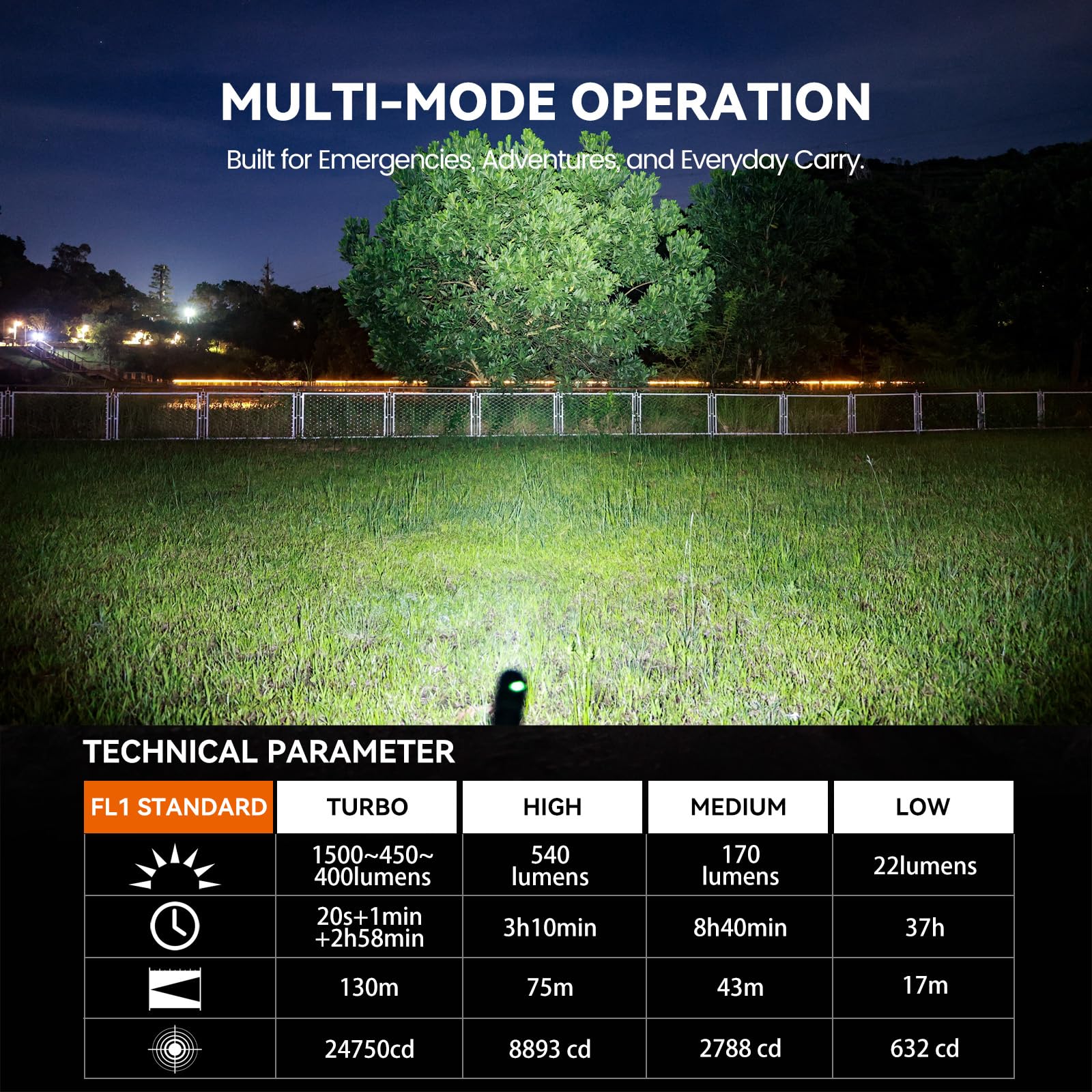 Guardtier ML70 1500 Lumen EDC Flashlight Rechargeable, Pen Style Self Defense Compact Tactical Flashlight with 2AA Dual Power, I