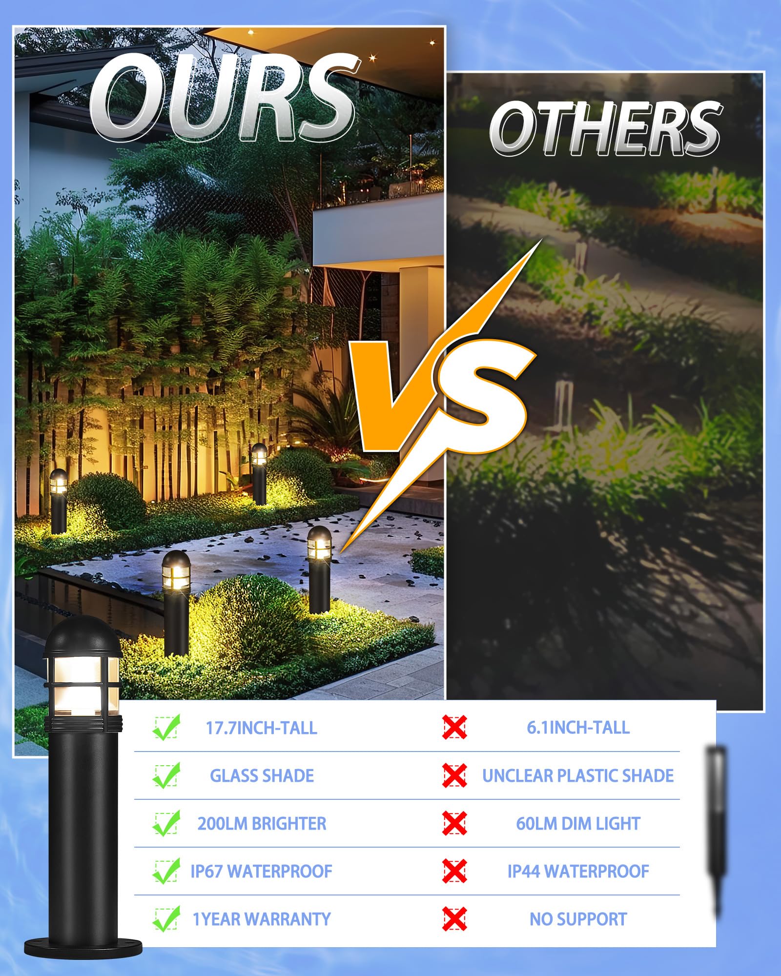 MOON-DE-AGE 12V LED Bollard Pathway Lights, 200LM Brightness, IP67 Waterproof, 2 Pack, Newly Black, Model LV00302BL