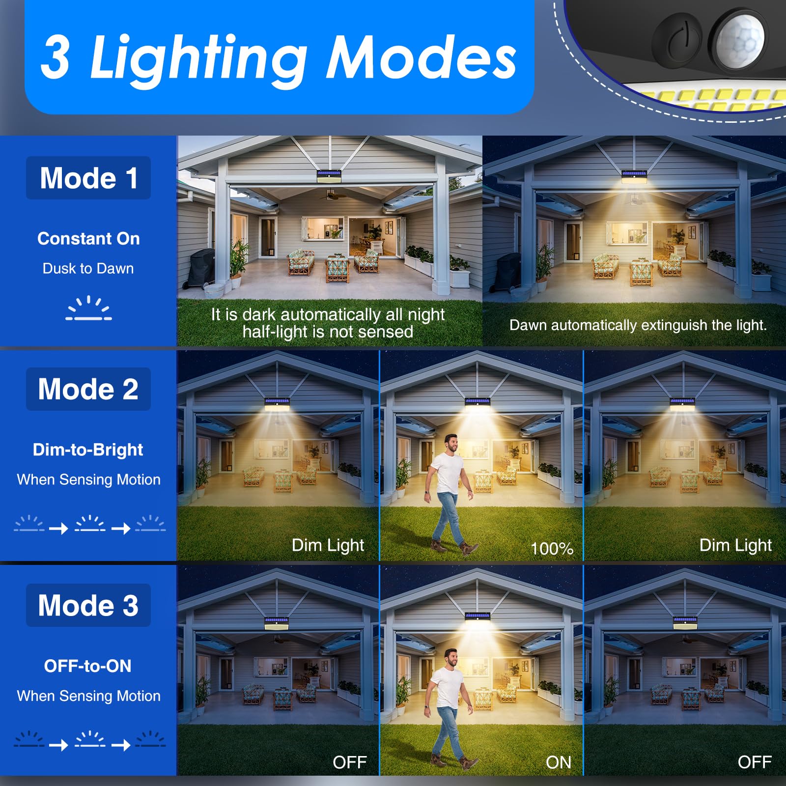 368 Led Solar Motion Sensor Lights Outdoor, Solar Fence Lights With 3 Lighting Modes, Solar Powered Security Lights Waterproof F