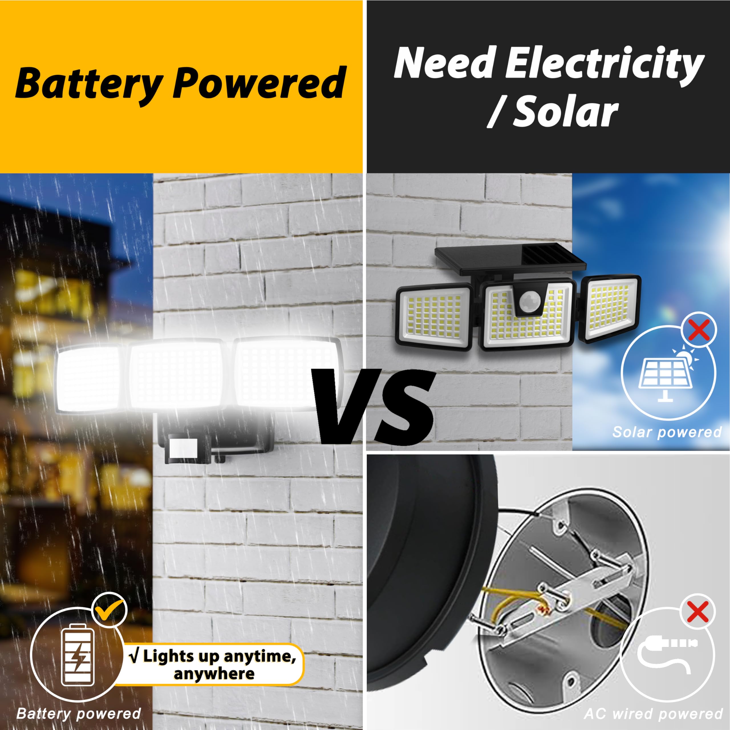 Battery Powered Motion Sensor Outdoor Lights, 1500Lm Flood Lights, Ip65 Waterproof Security Lights,Motion Detector Lights Wirele