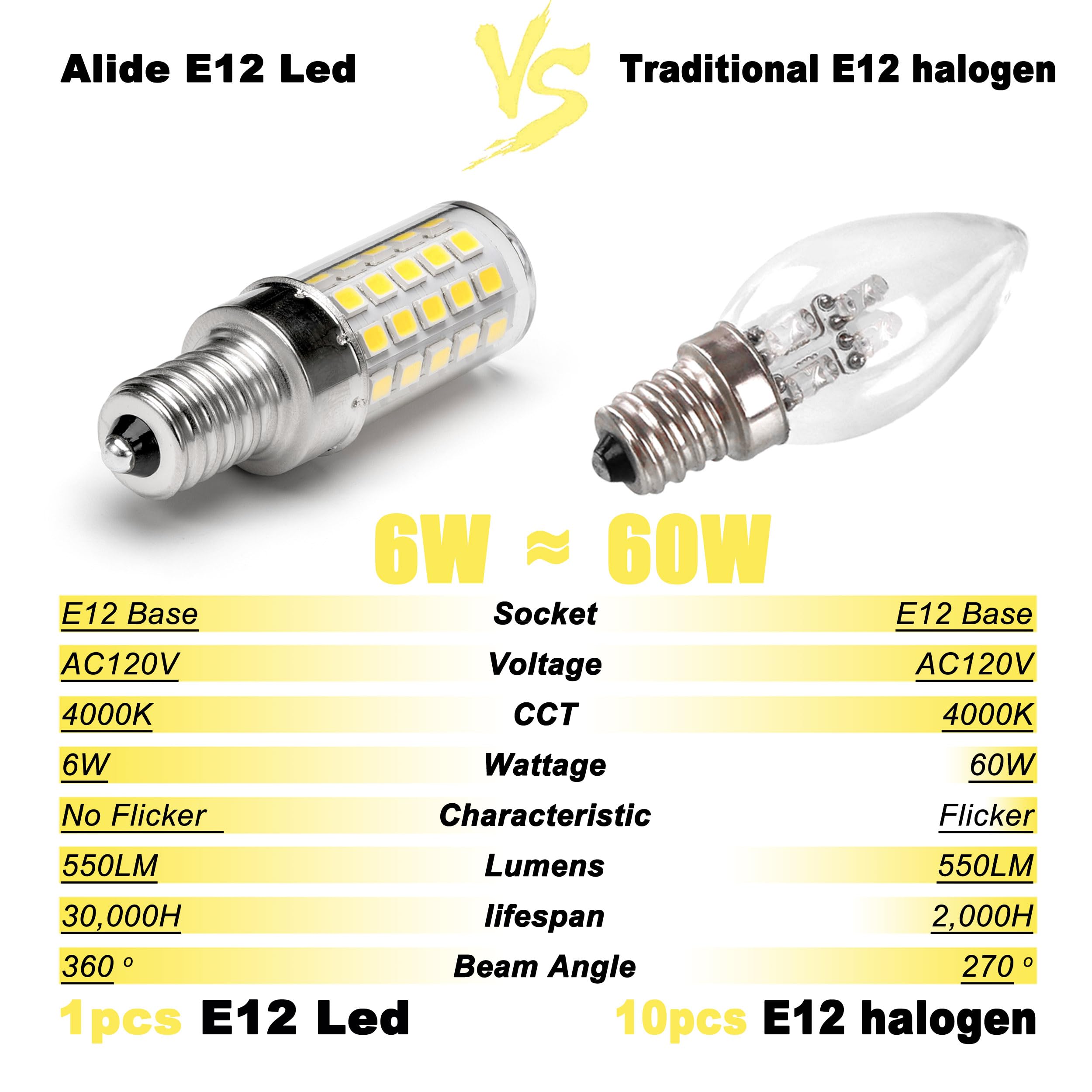 ALIDE E12 LED Candelabra Bulbs 60W Replacement 550lm Natural White 4000K 10 Pack
