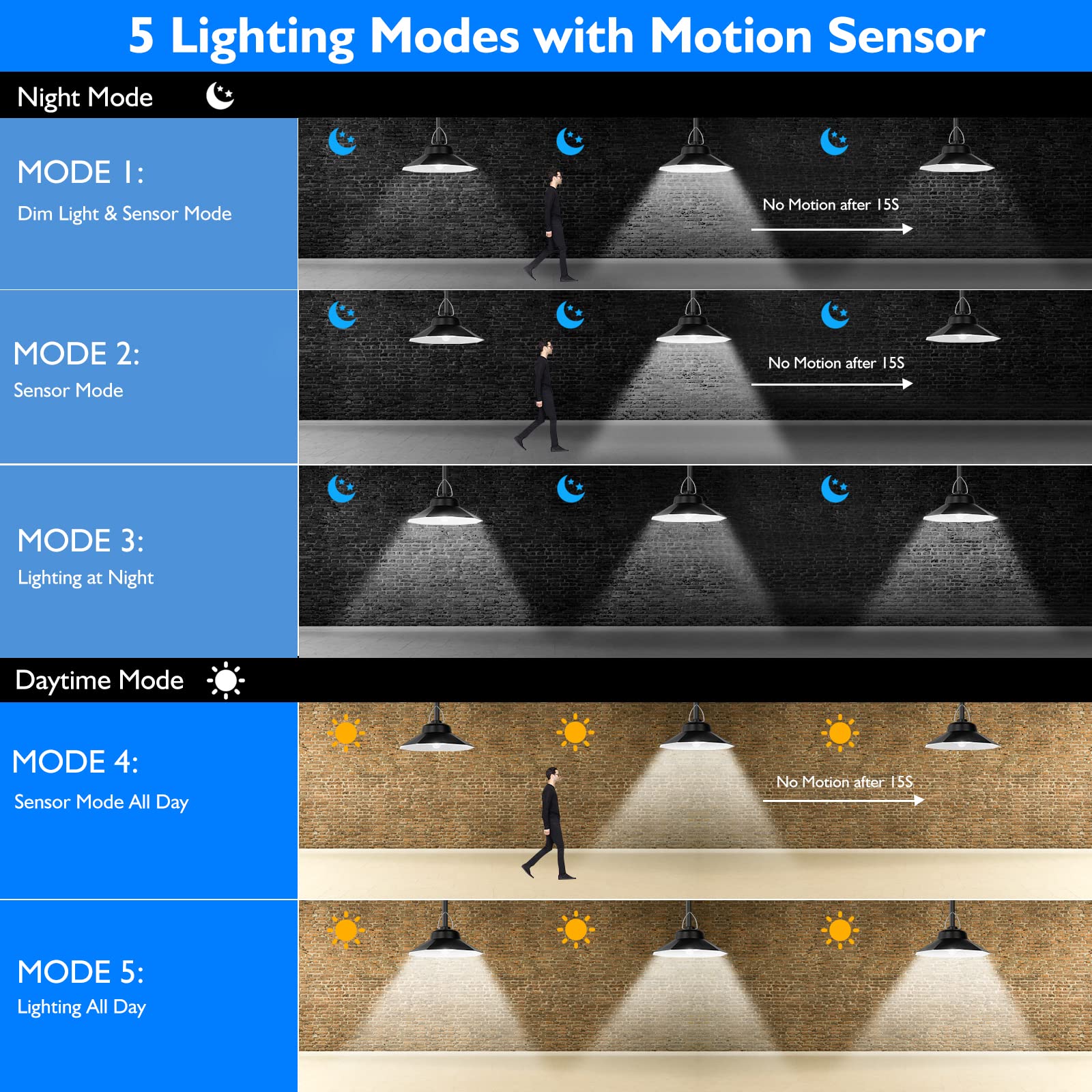 ONELEJA Solar Shed Lights Indoor Outdoor, Motion Sensor Solar Pendant Light with Remote Control,Upgraded 5 Lighting Modes 1200LM