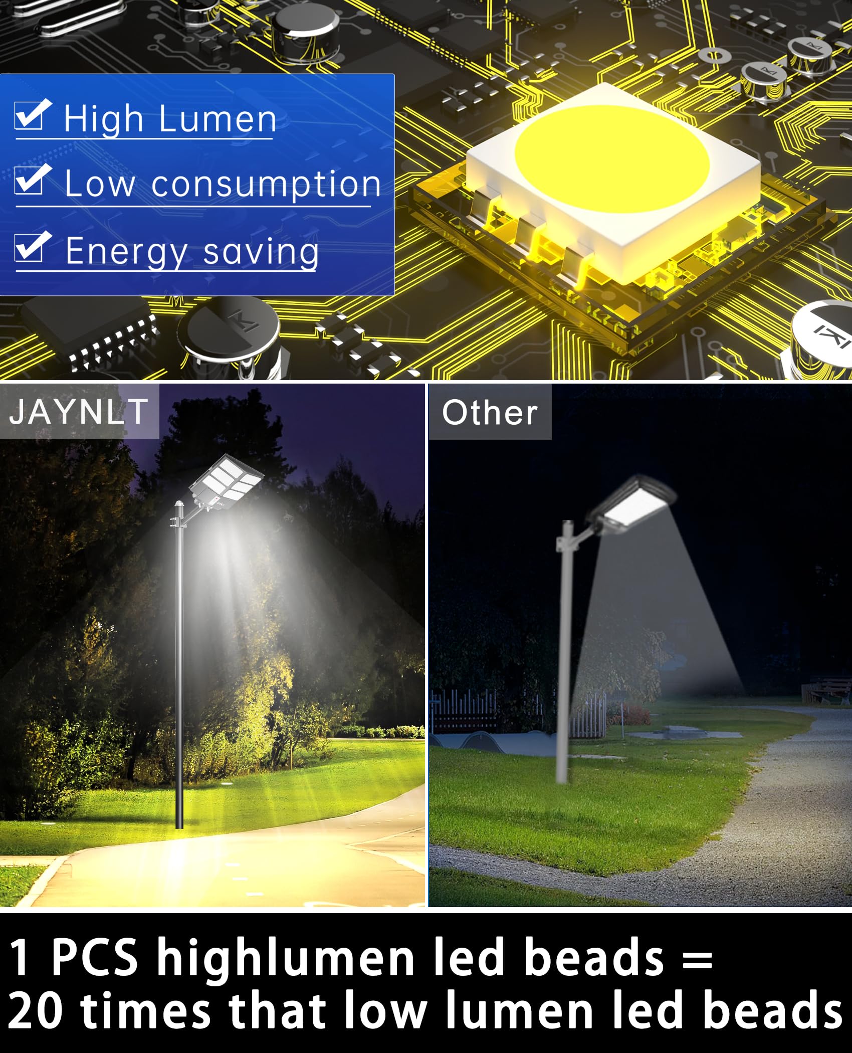 Jaynlt Y-2000W Solar Street Light, 200000Lm 6500K Solar Flood Lights Outdoor Dusk To Dawn, Ip67 Waterproof Solar Security Light