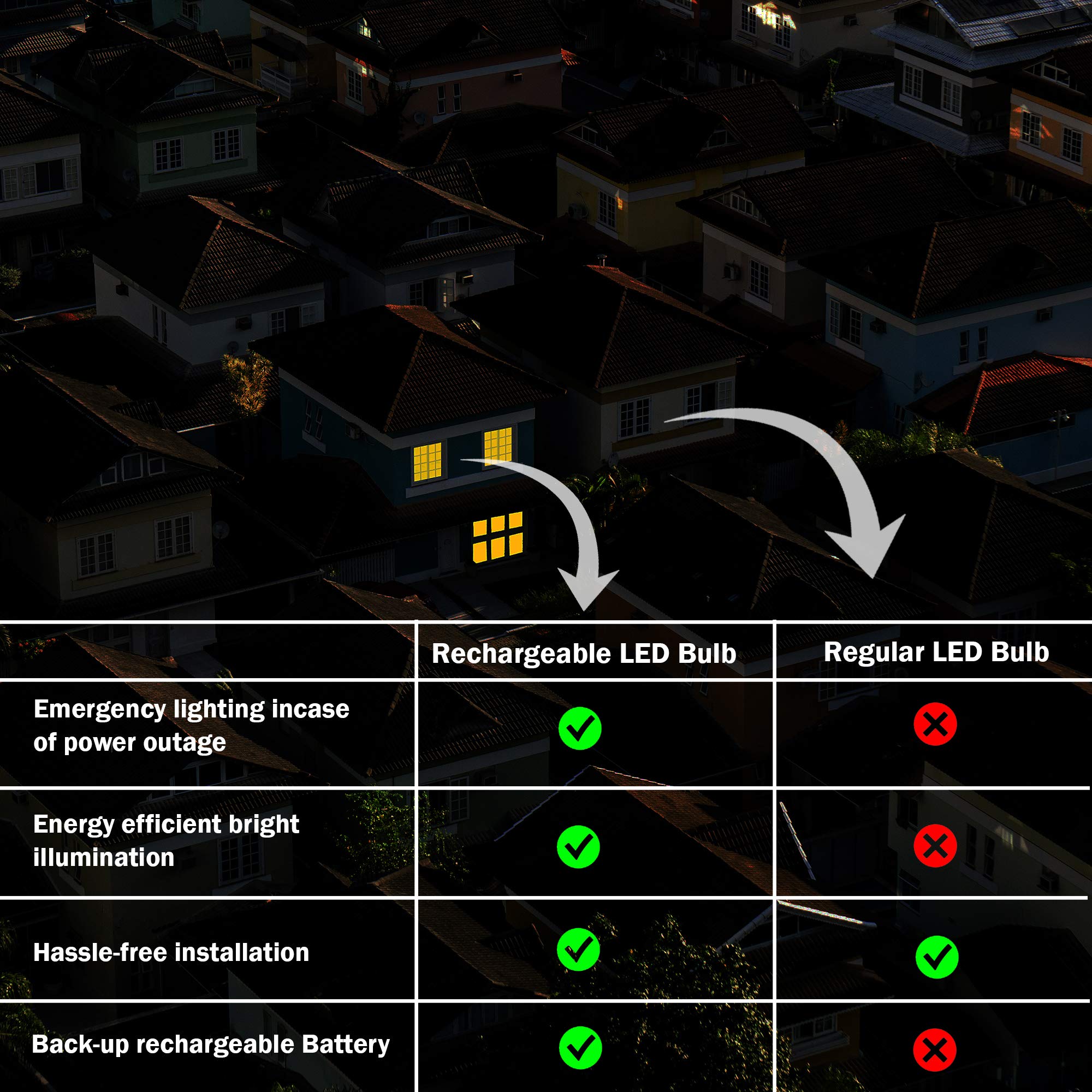 Laborate Lighting Rechargeable Led Light Bulbs, 60 Watt Emergency Bulbs, Pack Of 4, 3000K