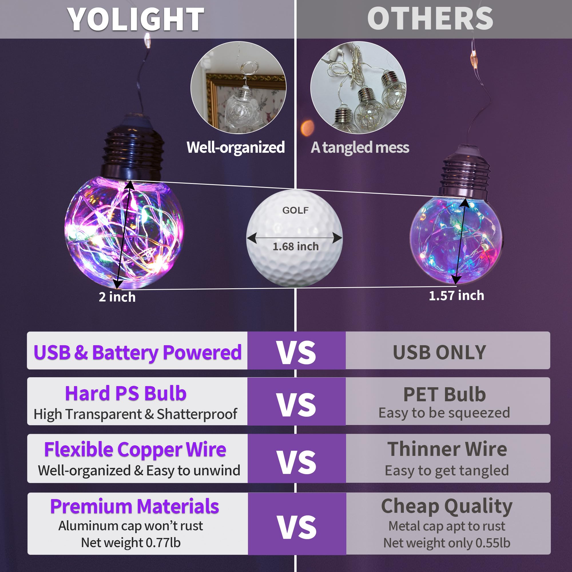 Yolight Wishing Ball Curtain Lights 200 Led Window Curtain String Lights With Remote, Usb Battery Powered Twinkle Globe Fairy Lights For Wedding Party Bedroom Christmas Decoration (Multi-Colored)