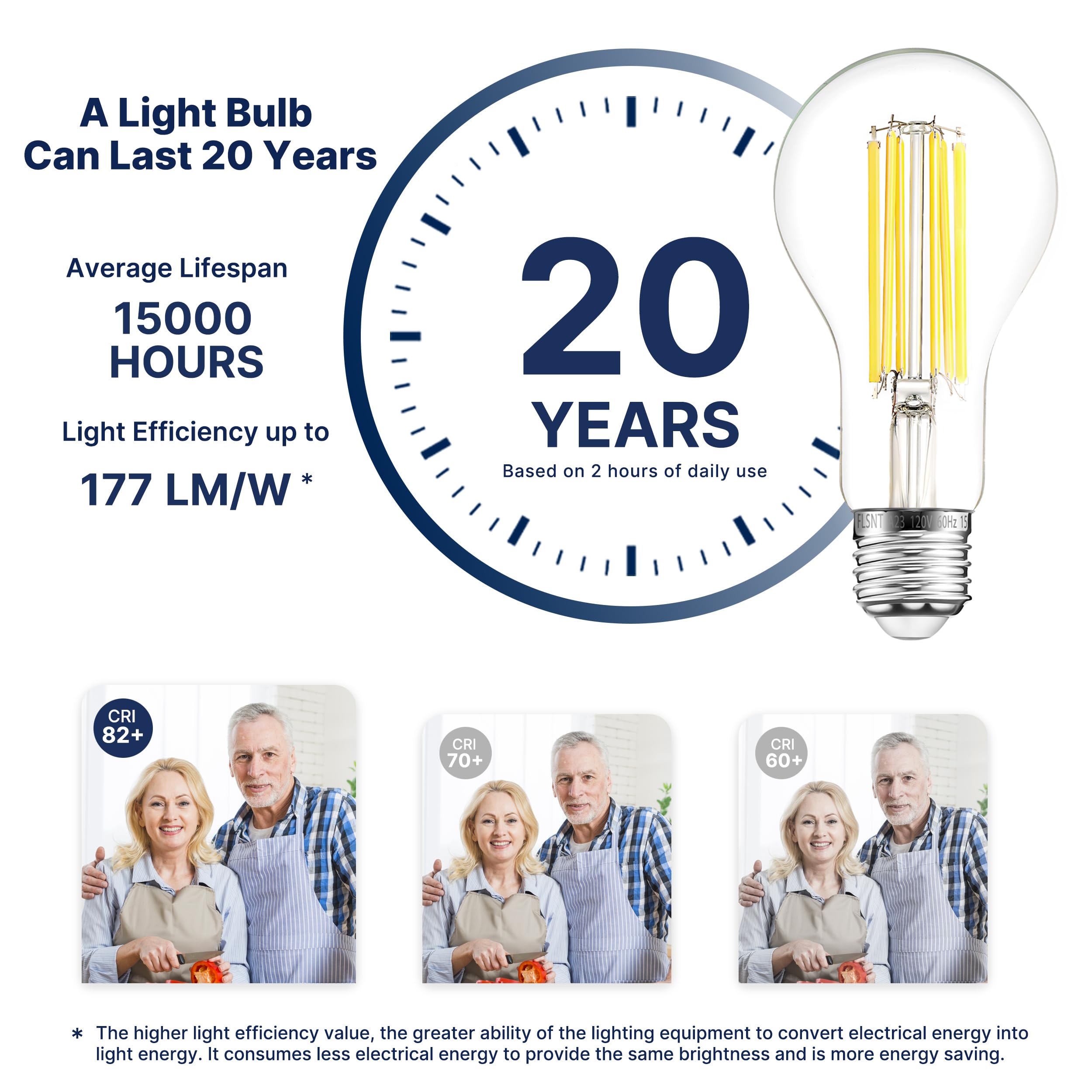 FLSNT A23 LED Light Bulbs, 200W Equivalent, 17W, 3010 Lumens, 5000K Daylight, Clear Glass, E26 Base, 4