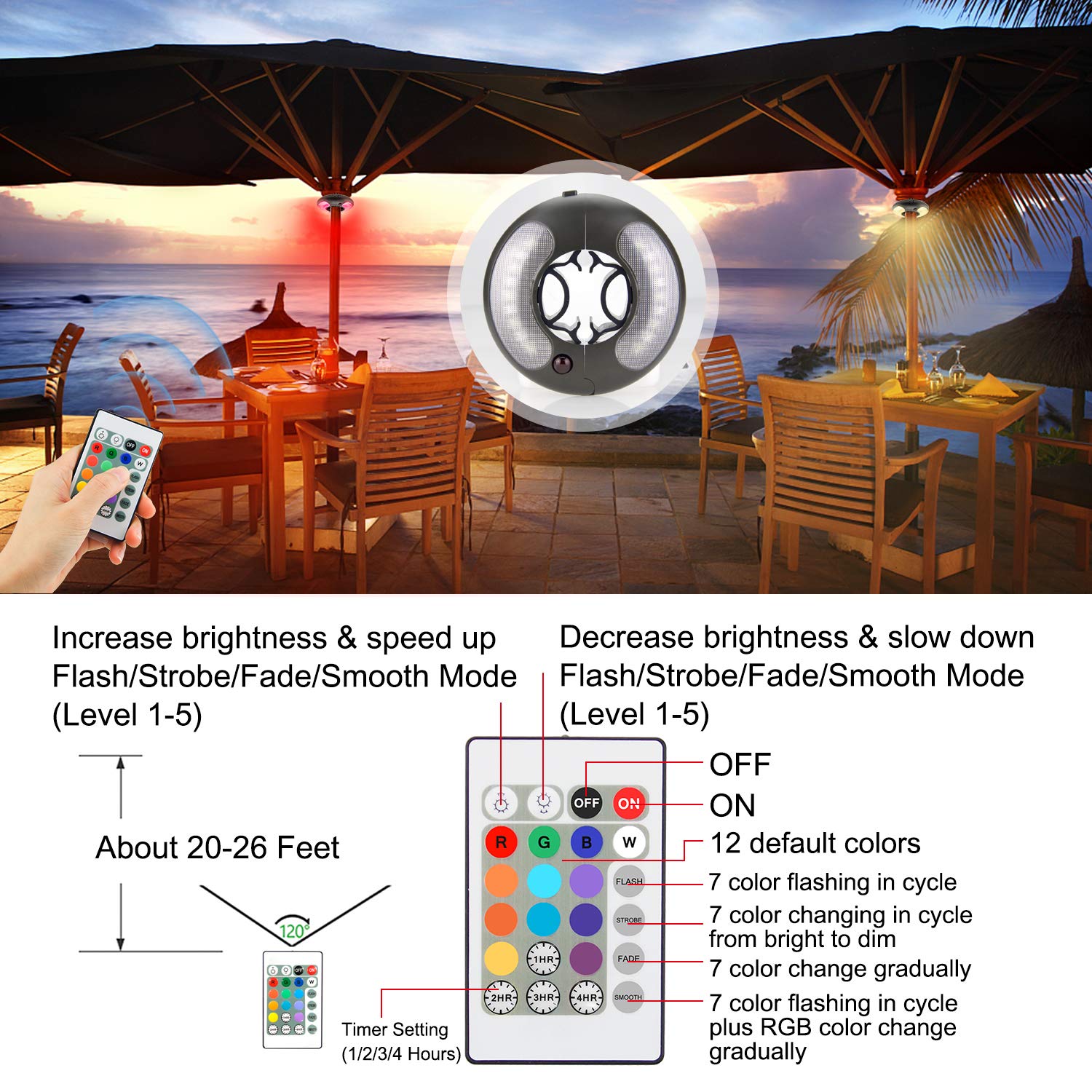 BIGMONAT Battery Operated Umbrella Light with Remote, 12 Colors, Dimmable, Timer, 120 Lumens, Black, Model B1038