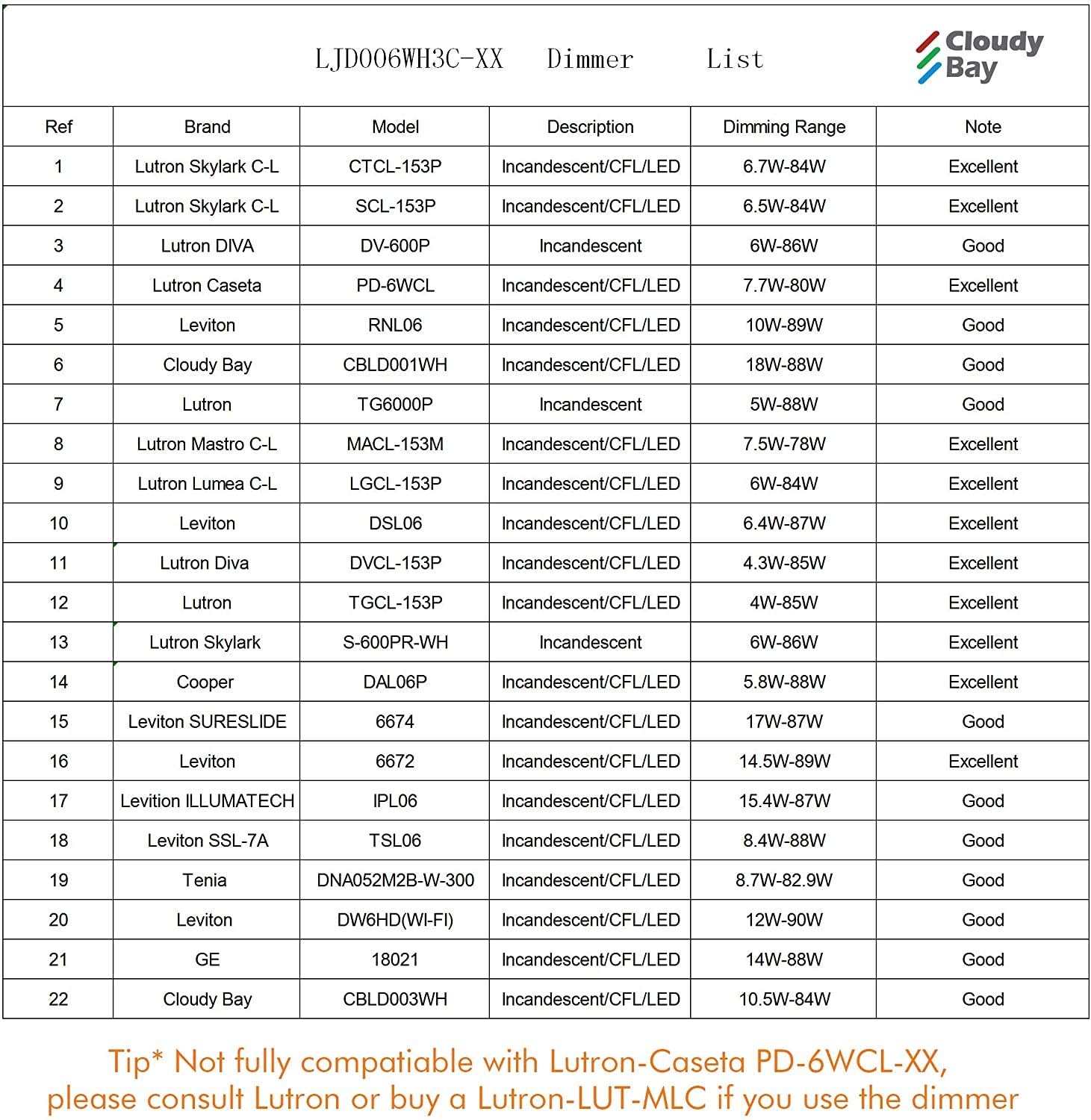 Cloudy Bay 6 Inch 3000K/ 4000K/ 5000K Three Color Temperature Selectable,Dimmable 15W Cri90+,Ultra Thin Led Recessed Light With