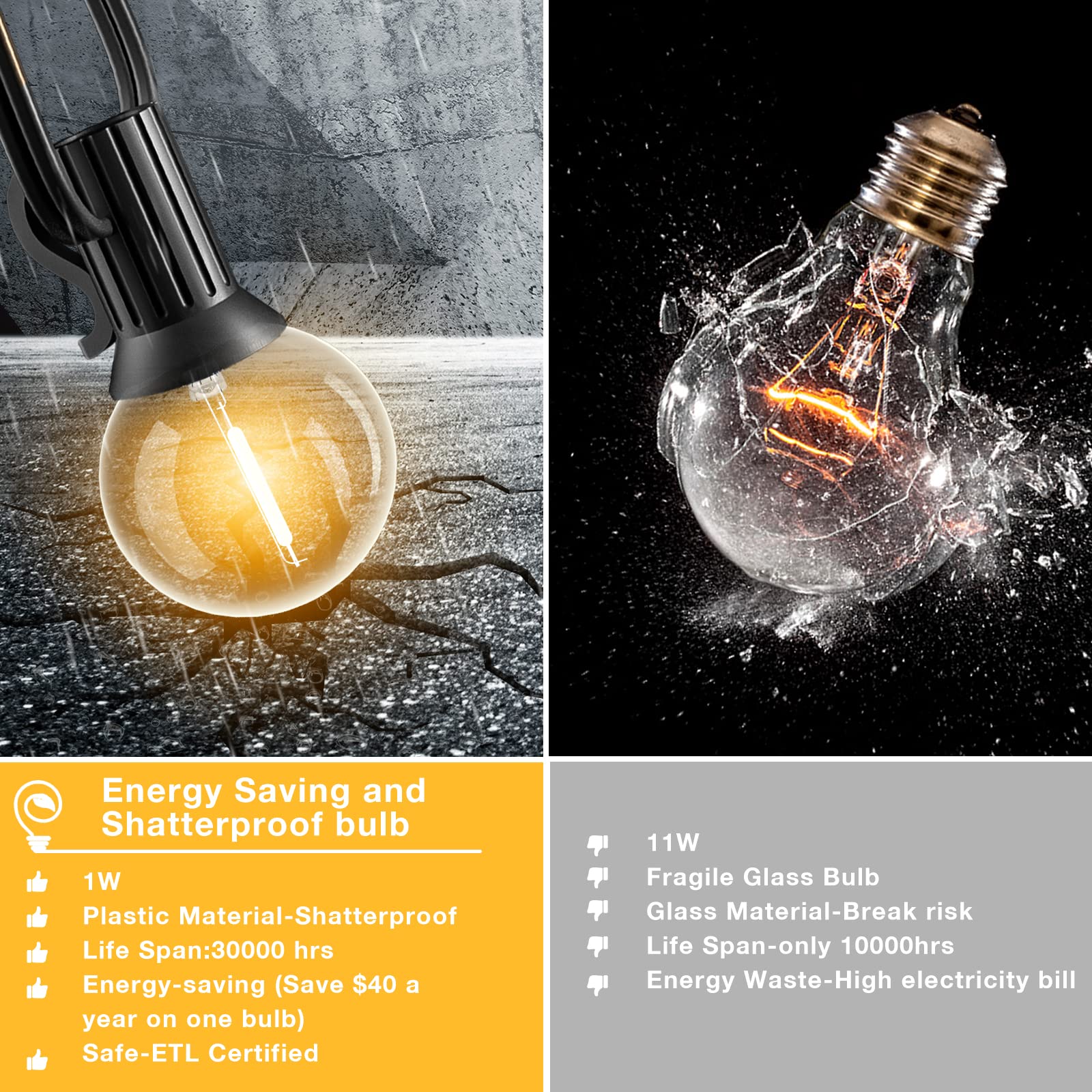 String Lights For Outside 150Ft,Dimmable Waterproof Outdoor String Lights With 75+2 Shatterproof G40 Globe Bulbs Connectable Led
