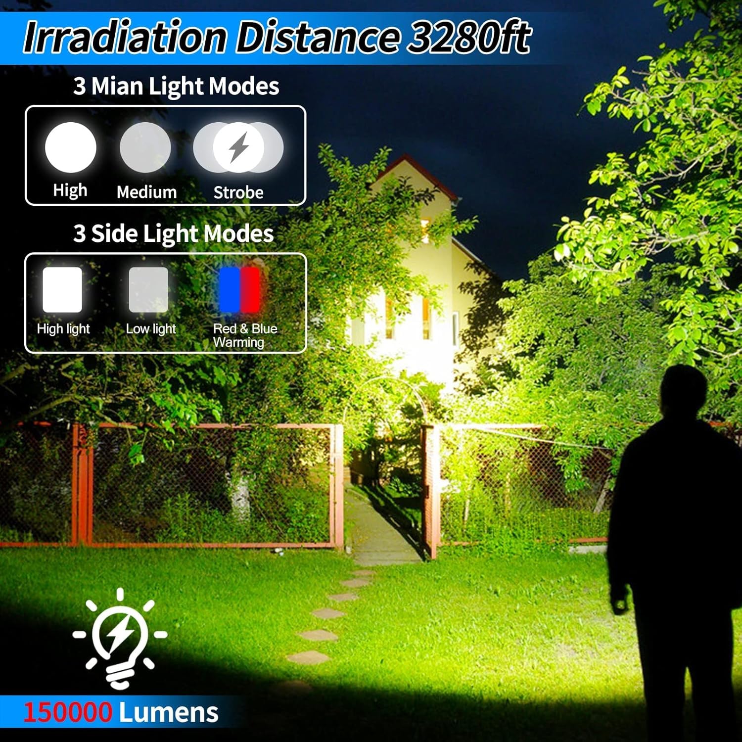 Foleto Rechargeable Spotlight Flashlight, 2500 Lumens, IPX5 Waterproof, XHP90 Model, XXL Large, Ideal for Camping, Hiking, Fishing