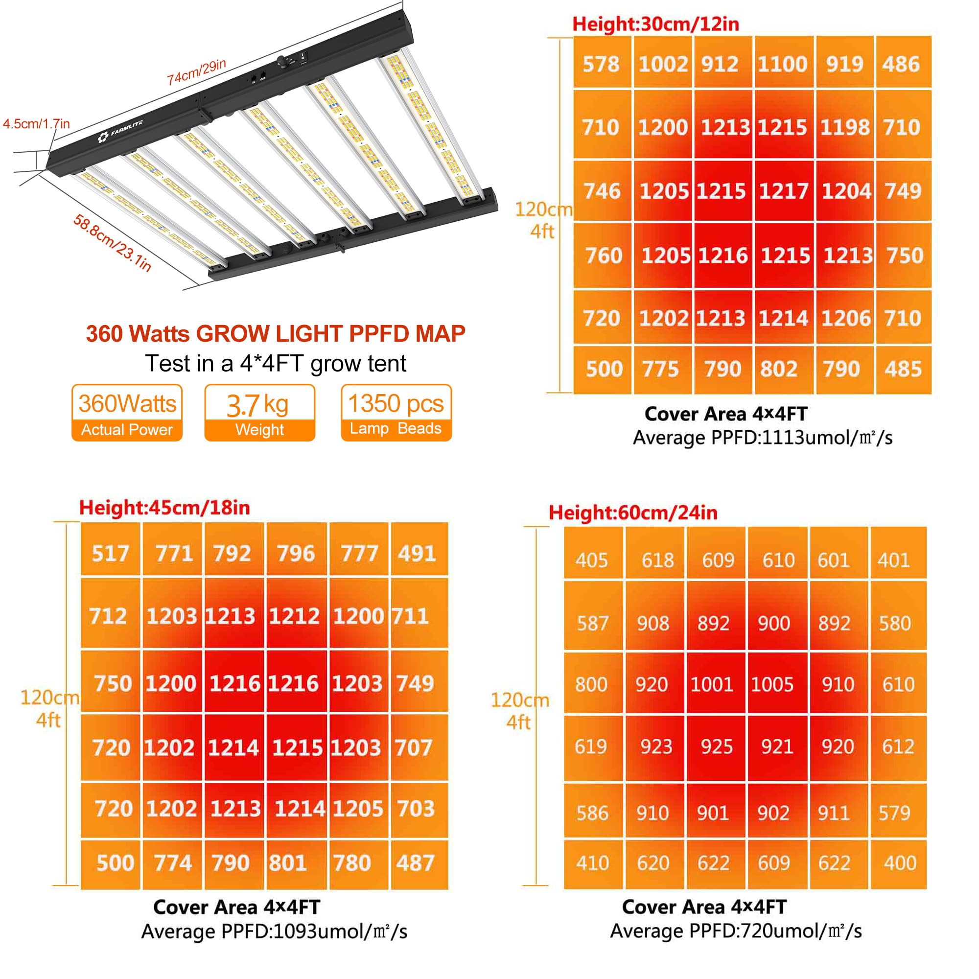Farmlite Grow Light Led Grow Lights For Indoor Plants Full Spectrum Growing Light Plant Hanging Growing Lamps Seedling Daisy Chain Dimmable Board 4X4Ft Coverage (360Watts)