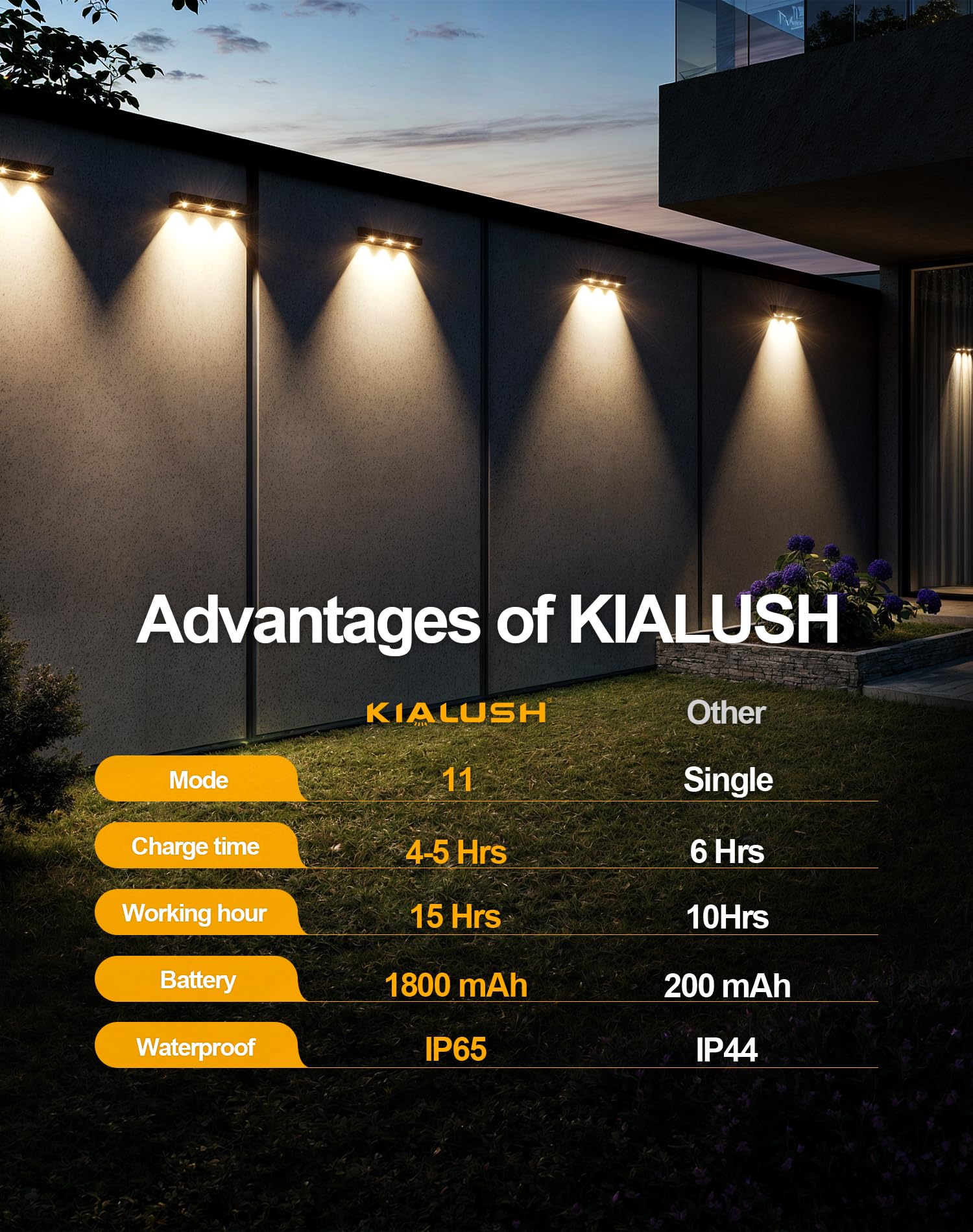KIALUSH Solar Fence Lights 10 Pack, RGB Color Glow, IP65 Waterproof, Plastic, Model KF04H-3, 3-Light Black