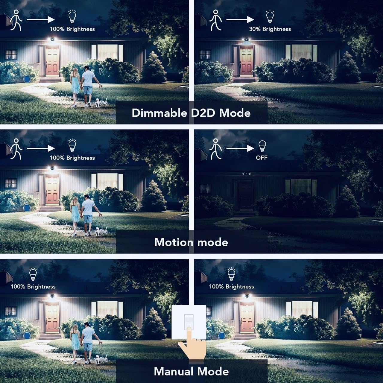 OREiN Motion Sensor LED Flood Light, 150W Equivalent, 3 Modes, 2 Heads, IP65 Waterproof, Black, Model OL3600140