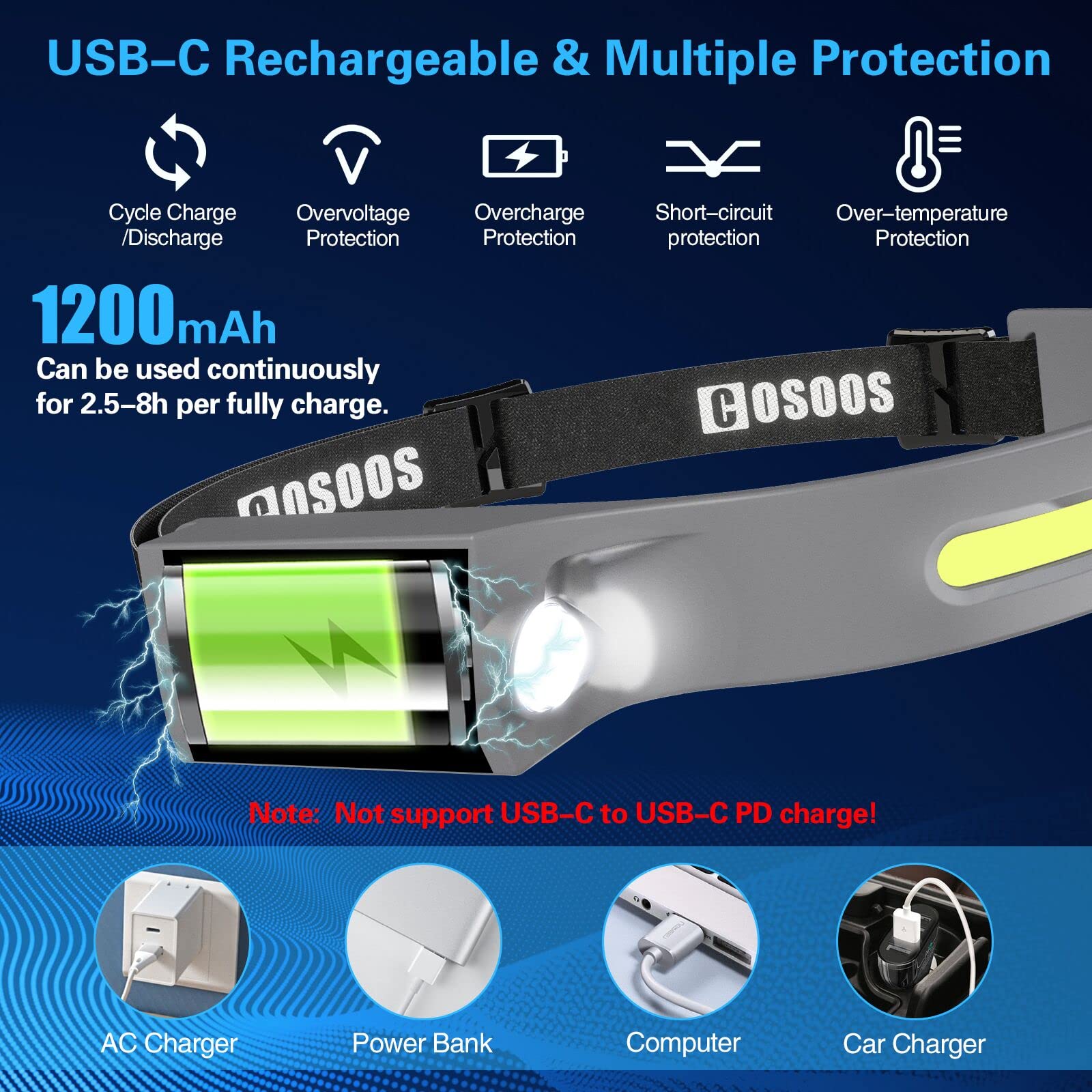 Cosoos 2 Led Headlamp Rechargeable Flashlight, Bright Head Lamp Outdoor, 1000 Lumen 230Wide Beam, Spot Light, Sensor Mode,2.4Oz