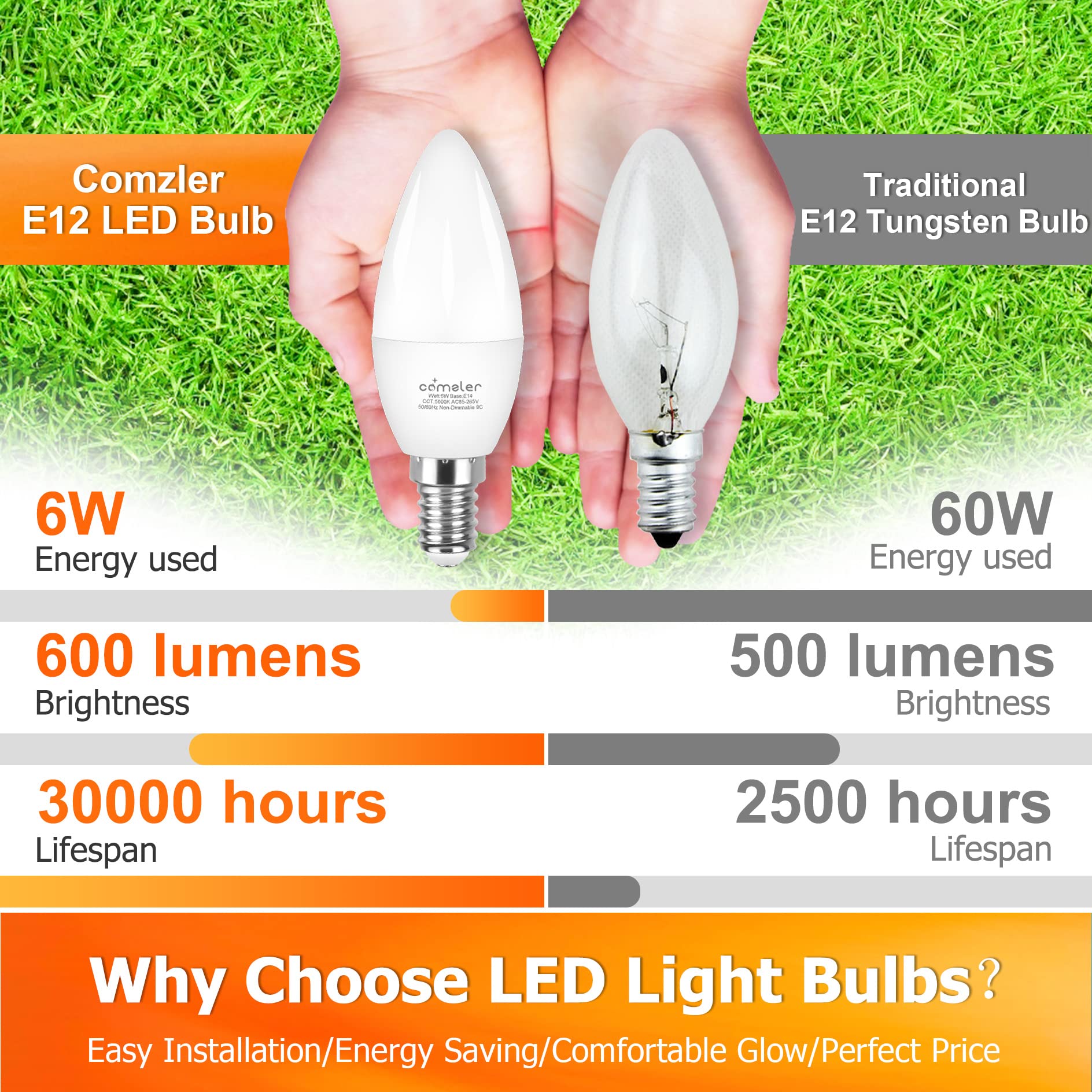 Comzler 8 Pack Candelabra Led Light Bulbs E12 Base 60 Watt Equivalent, 2700K Warm White B11 Chandelier E12 Small Base Type B Lig