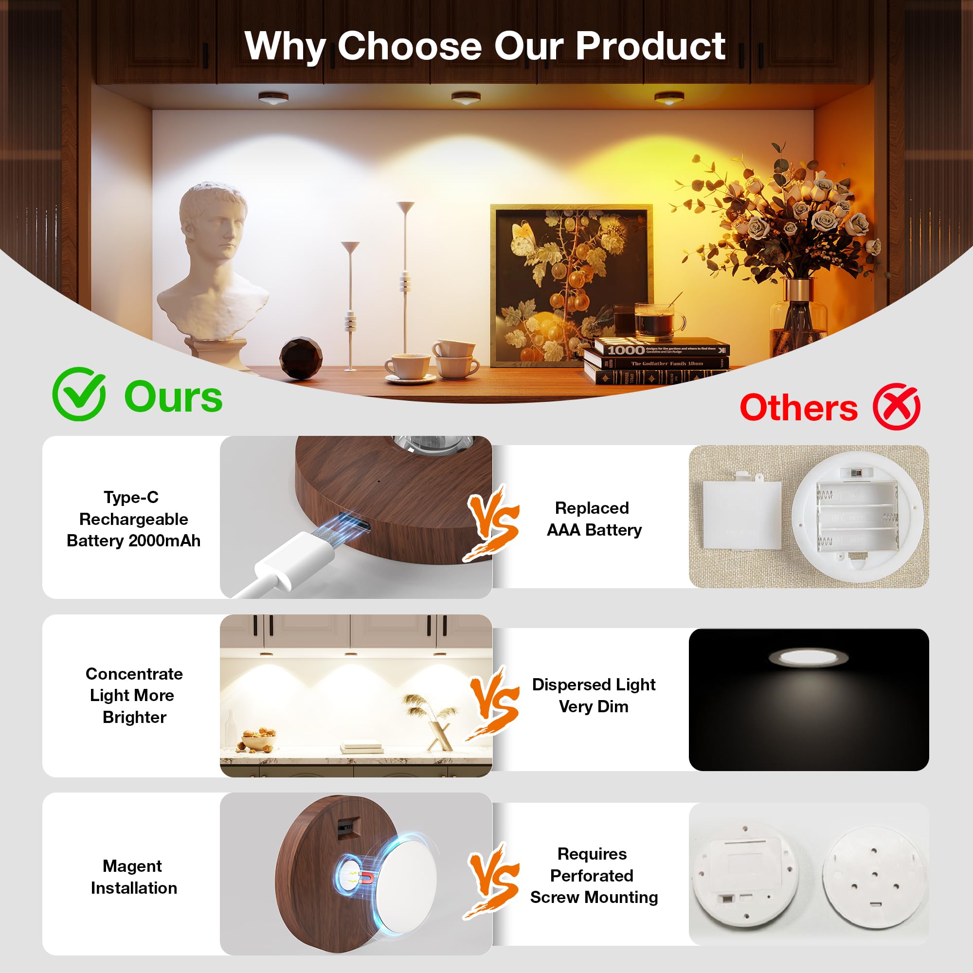 UNUSROOM Rechargeable Puck Lights - Dimmable LED Under Cabinet Lighting, 2000mAh Battery, Dark Wood, Magnetic Mount, Model T065